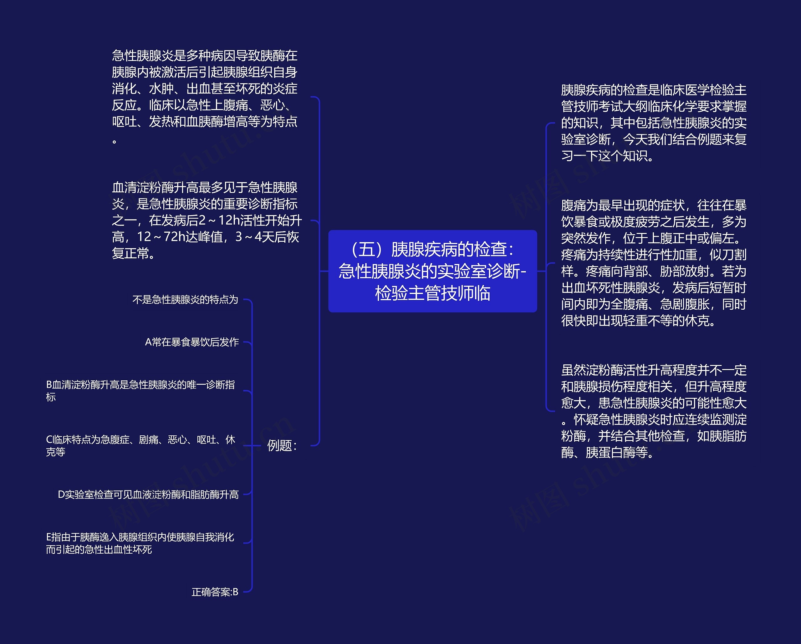 （五）胰腺疾病的检查：急性胰腺炎的实验室诊断-检验主管技师临思维导图