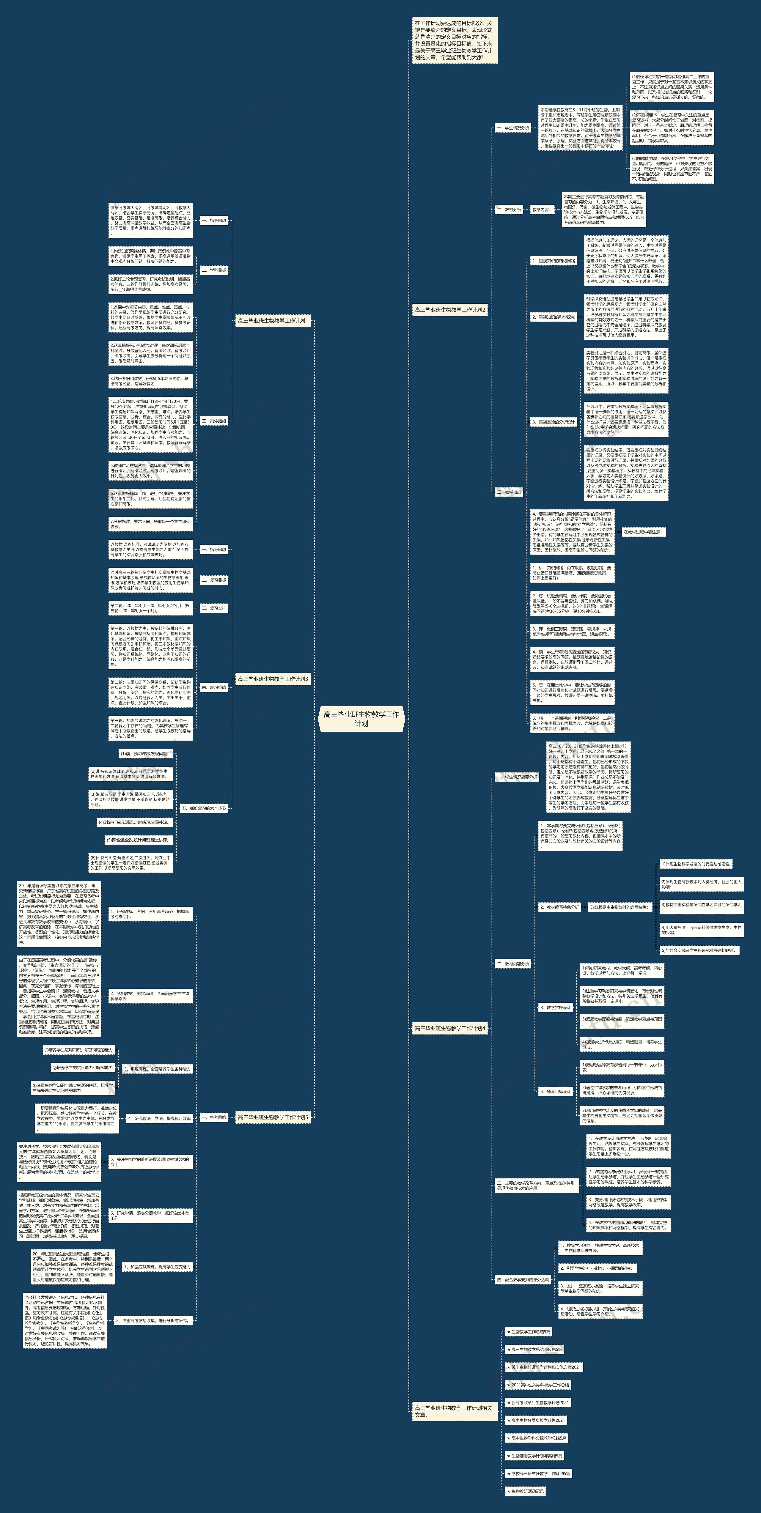 高三毕业班生物教学工作计划思维导图