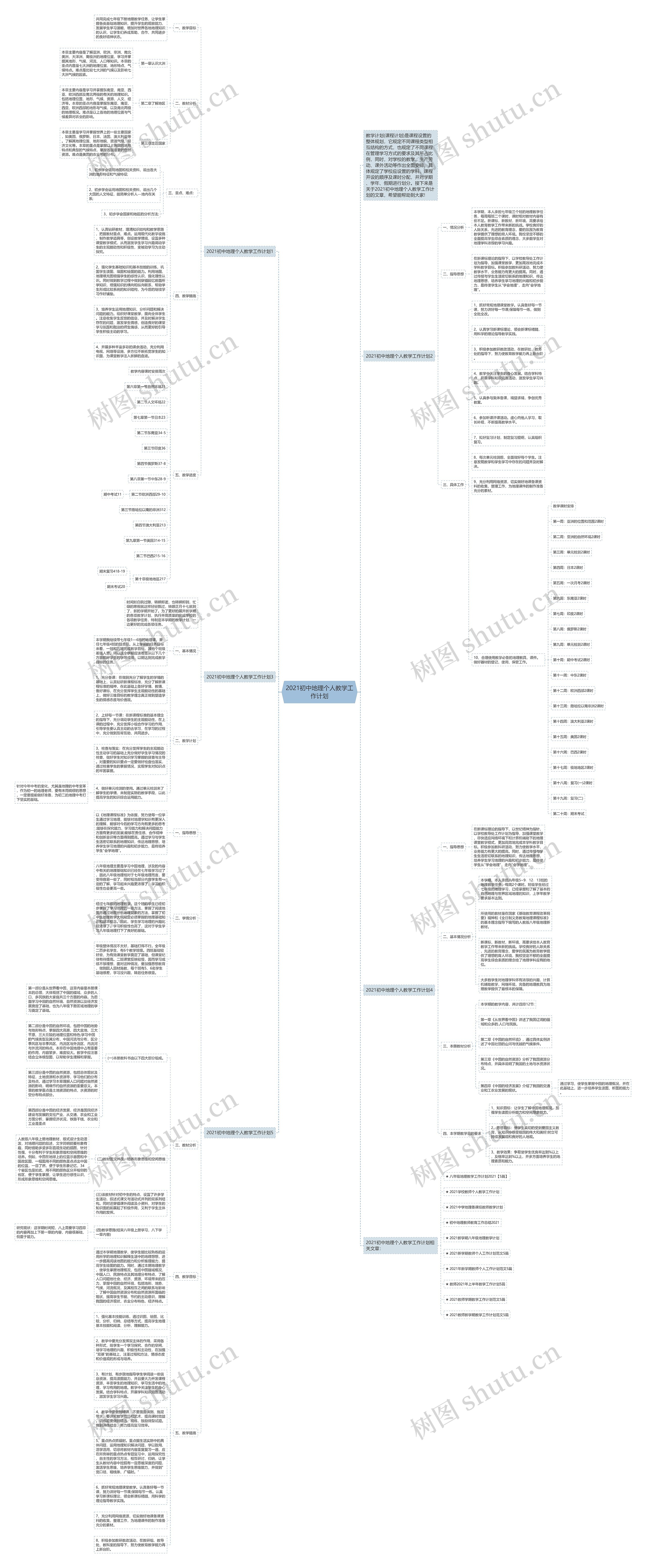 2021初中地理个人教学工作计划思维导图
