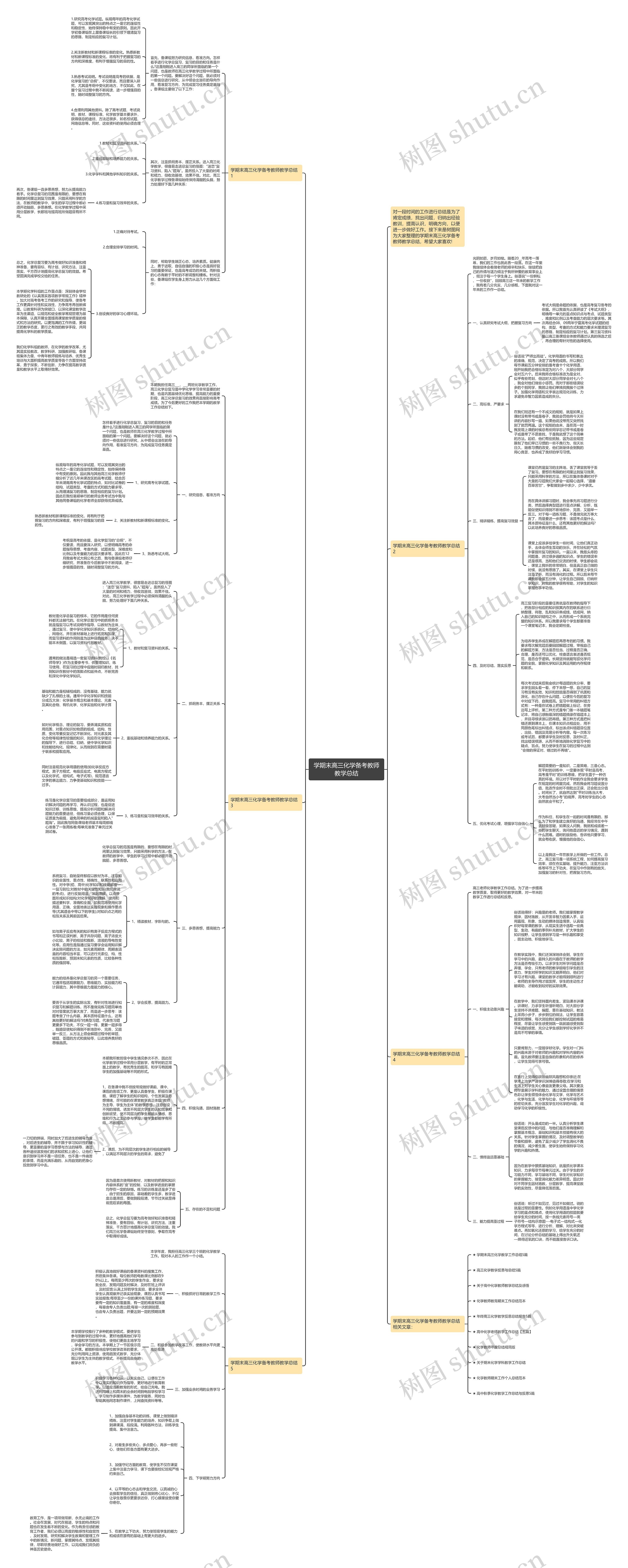 学期末高三化学备考教师教学总结思维导图