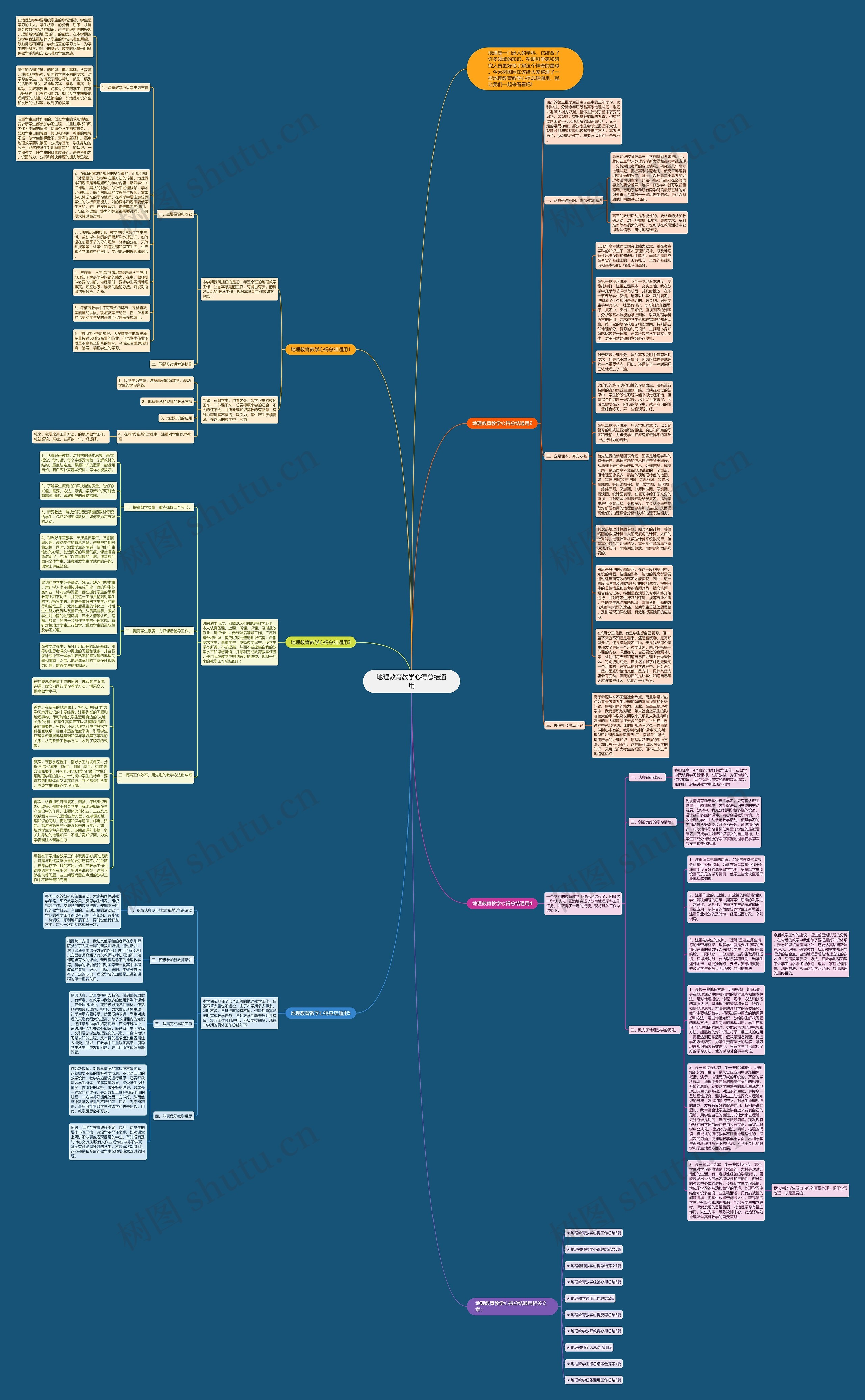 地理教育教学心得总结通用思维导图