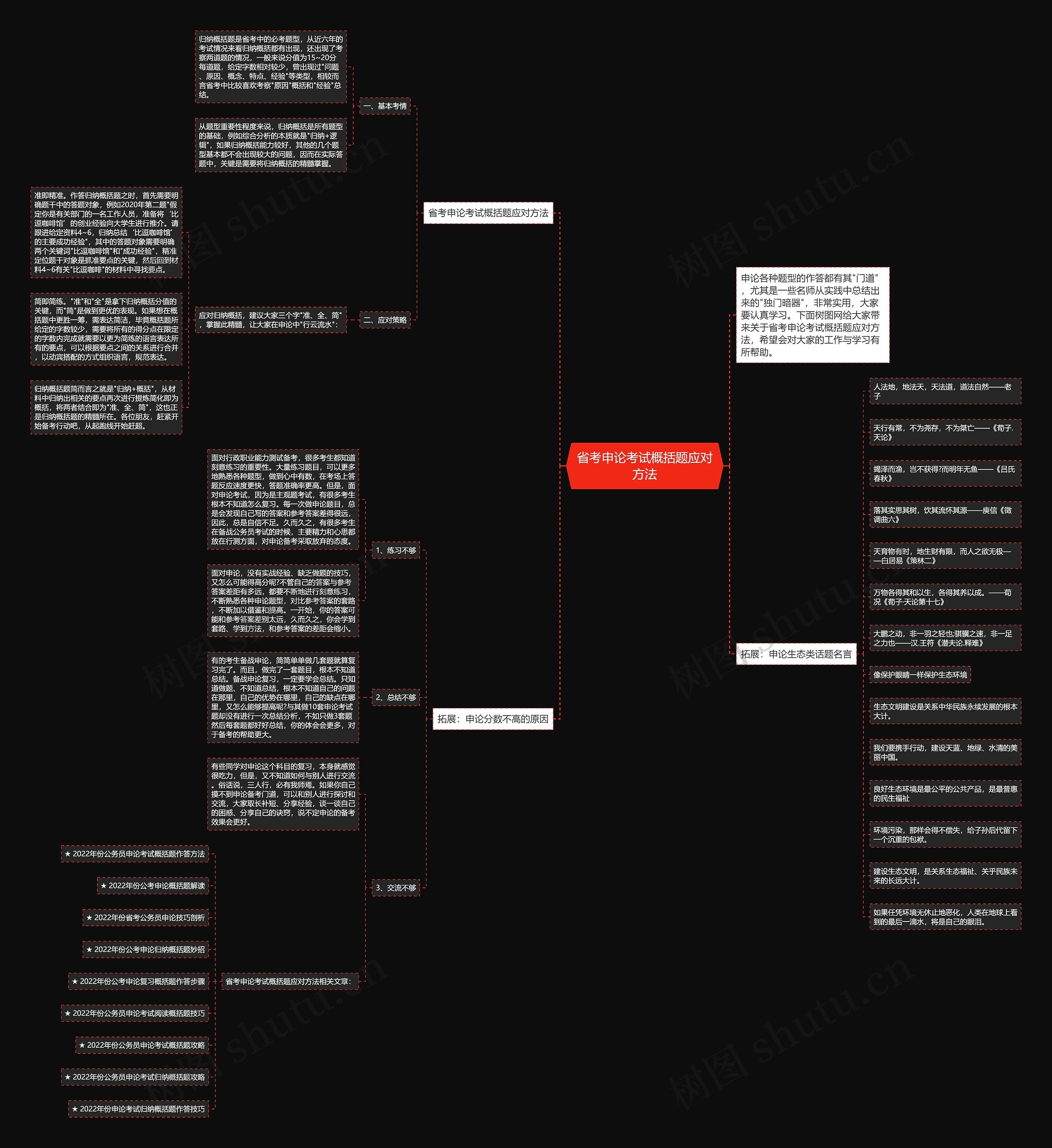 省考申论考试概括题应对方法思维导图