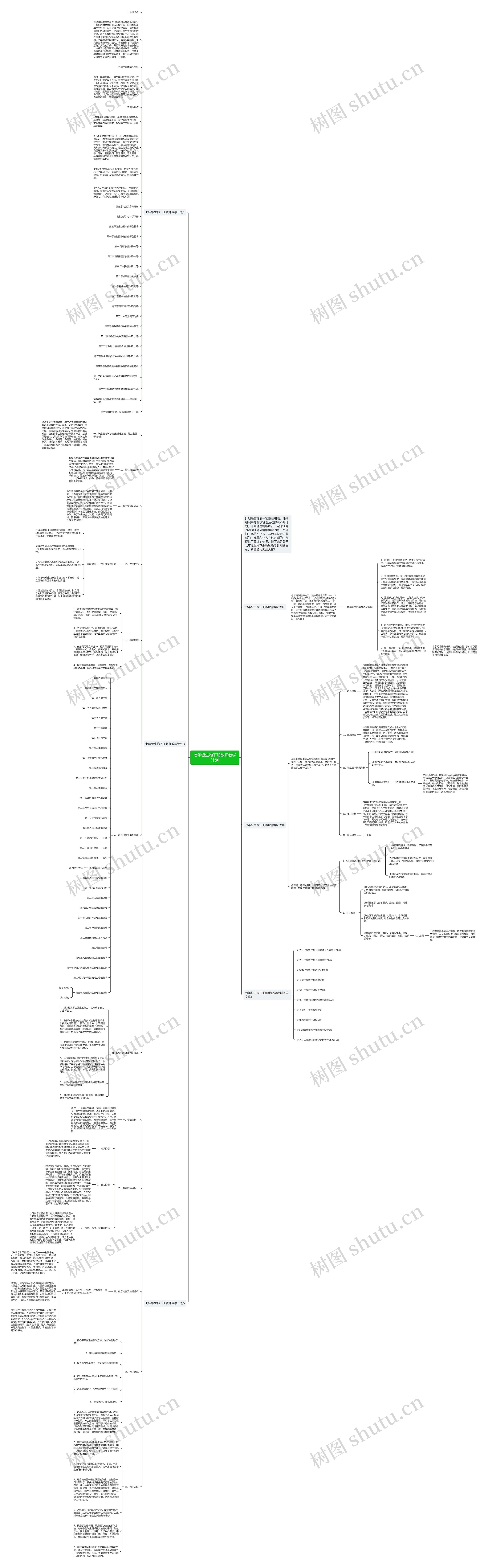 七年级生物下册教师教学计划