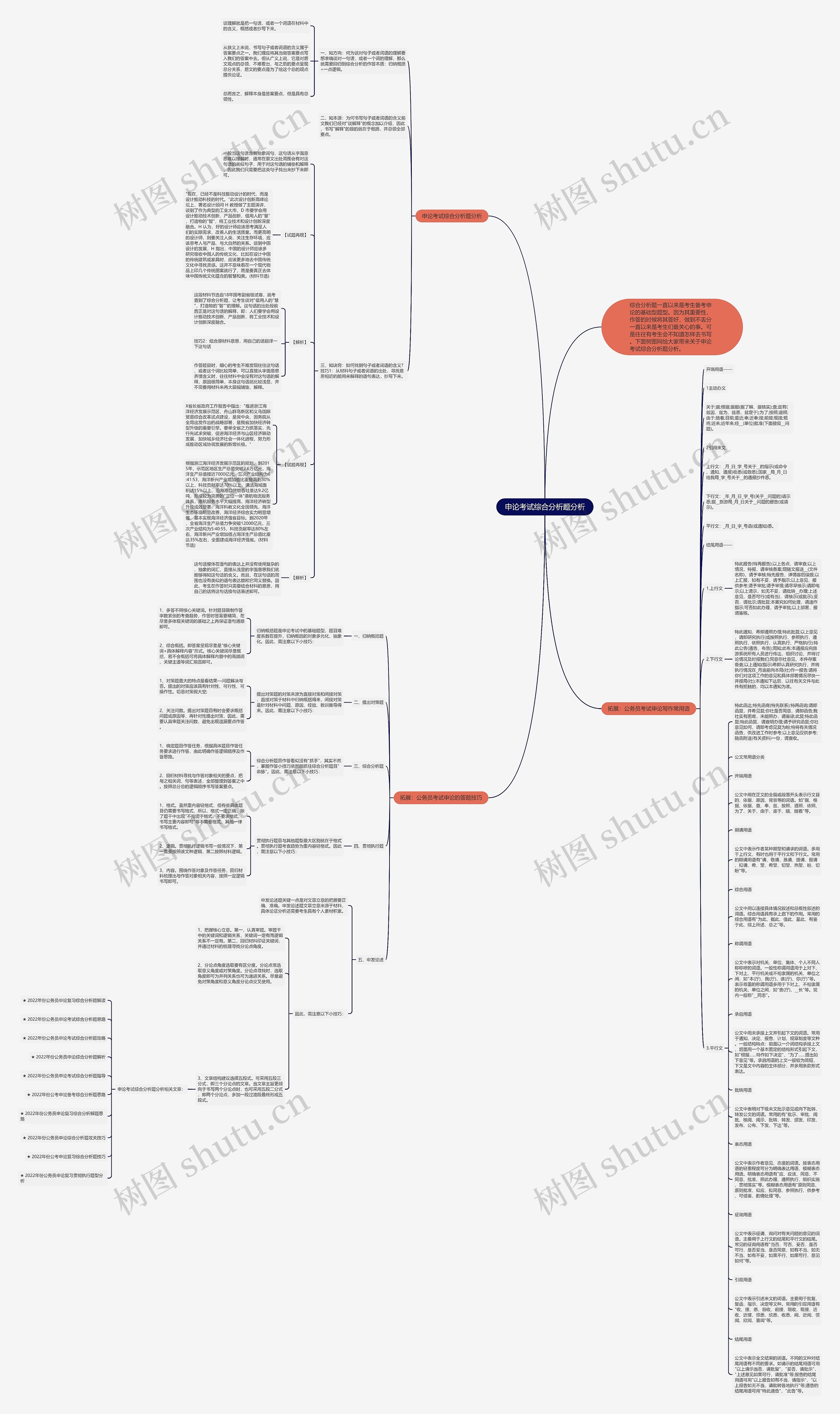 申论考试综合分析题分析思维导图