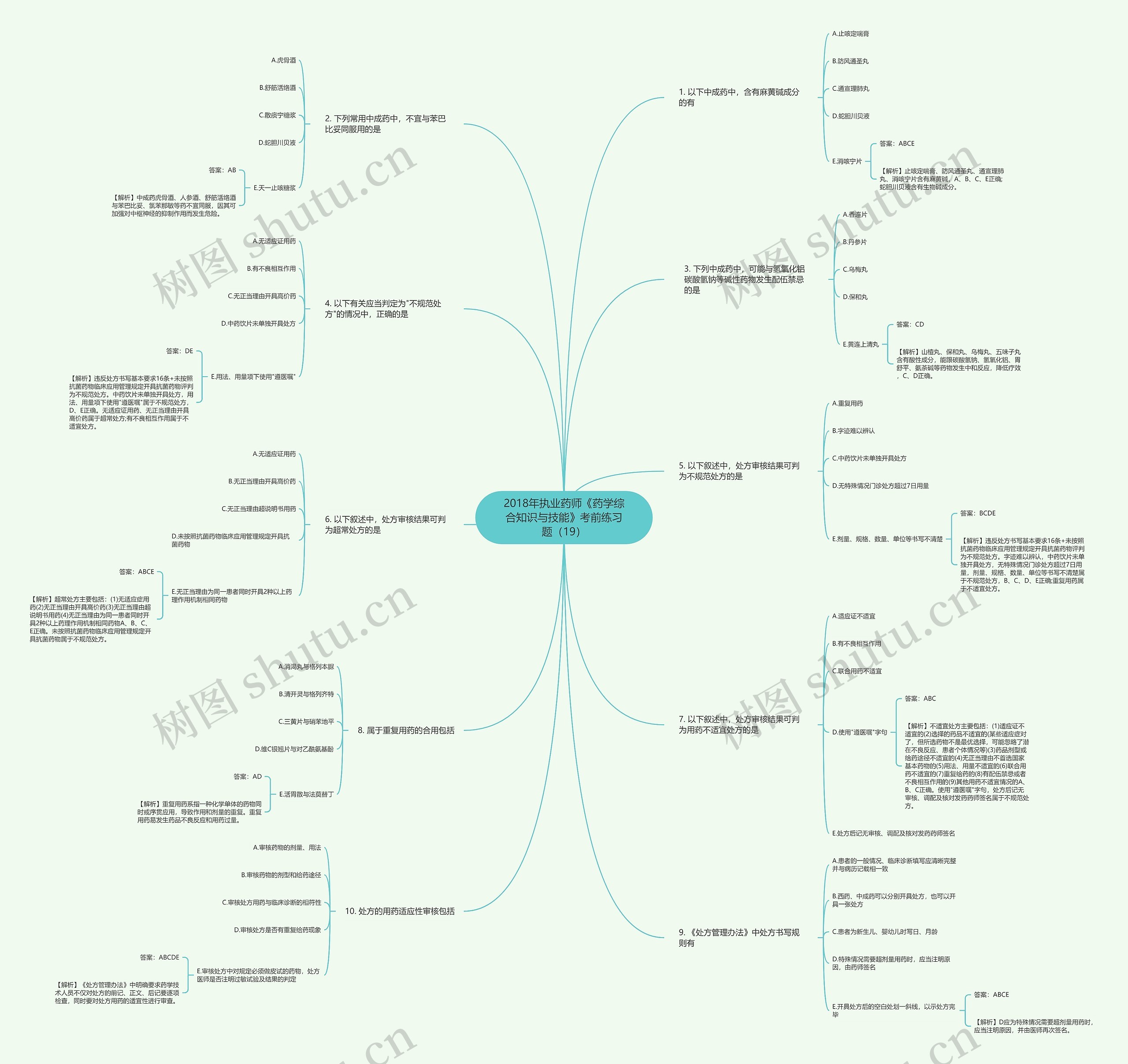2018年执业药师《药学综合知识与技能》考前练习题（19）思维导图