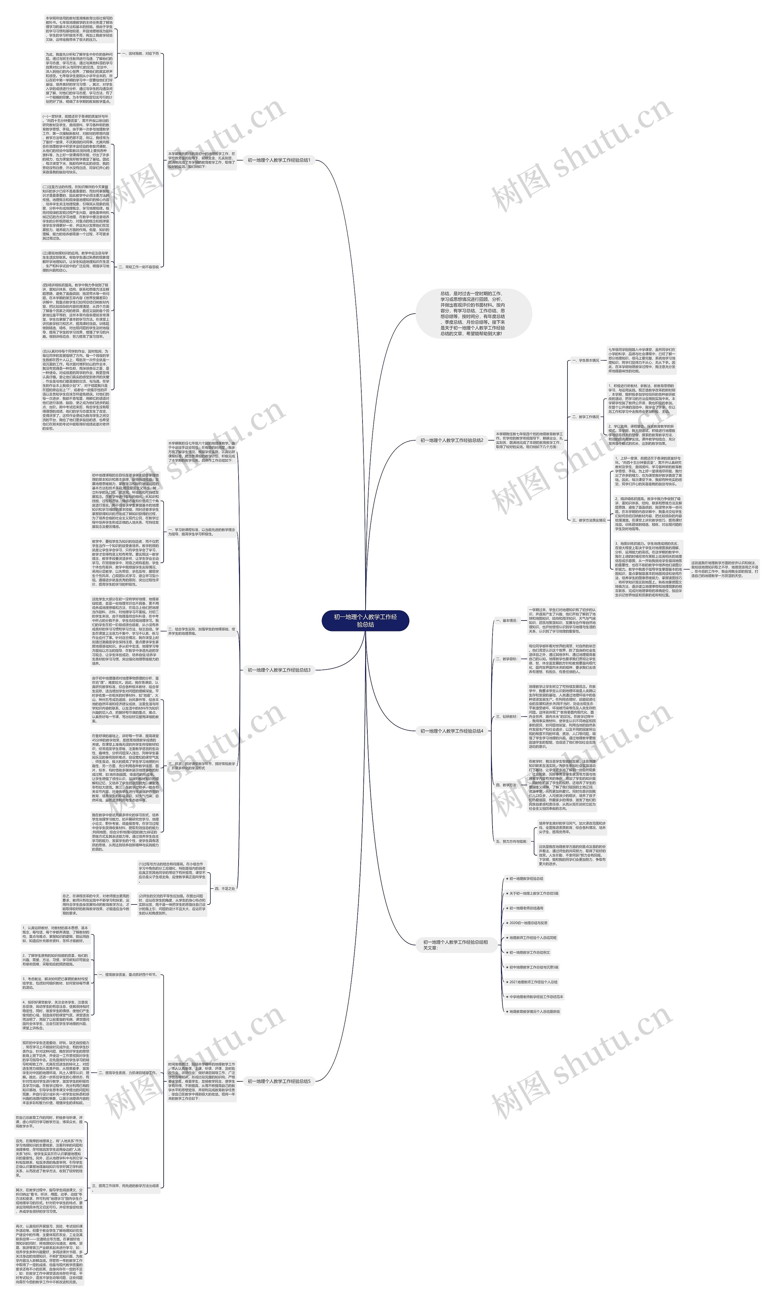 初一地理个人教学工作经验总结思维导图