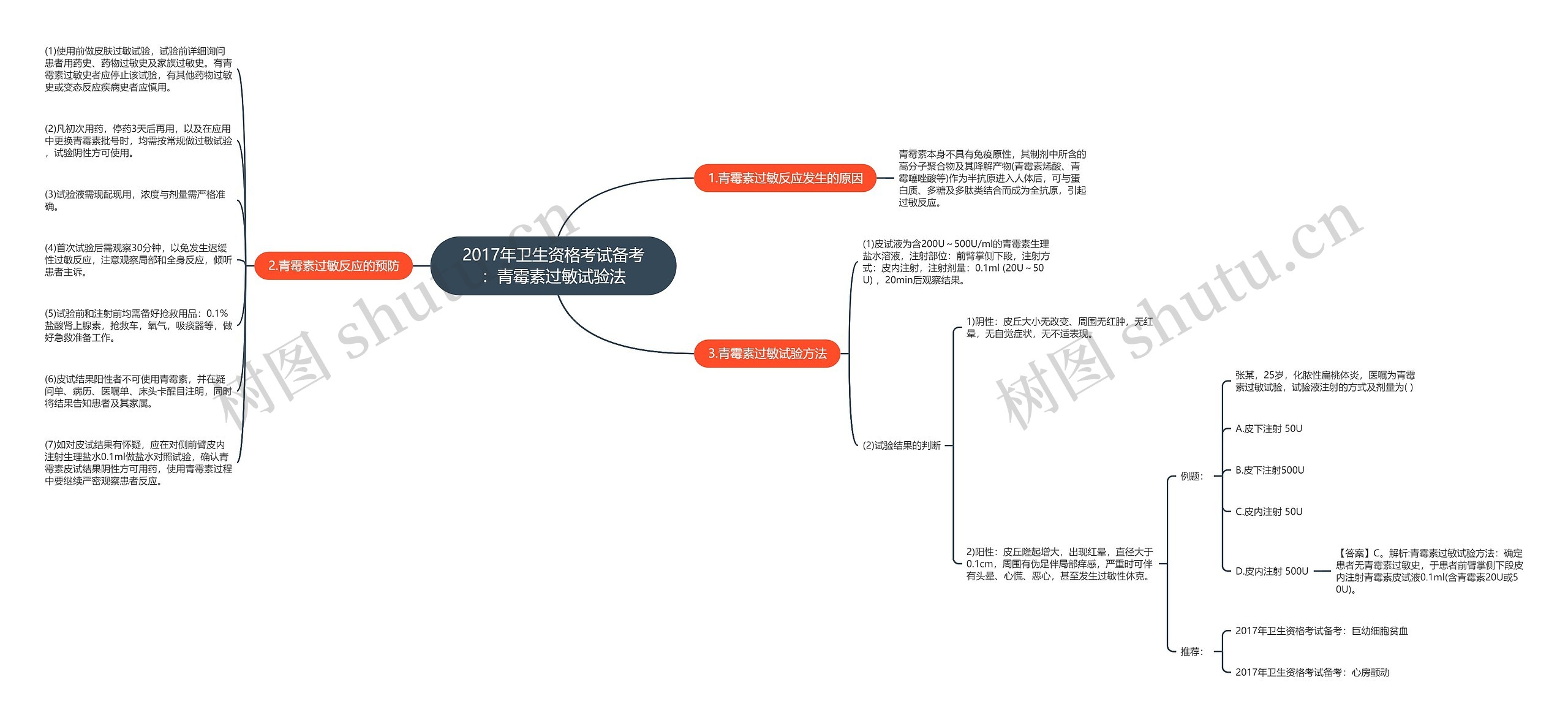 2017年卫生资格考试备考：青霉素过敏试验法思维导图