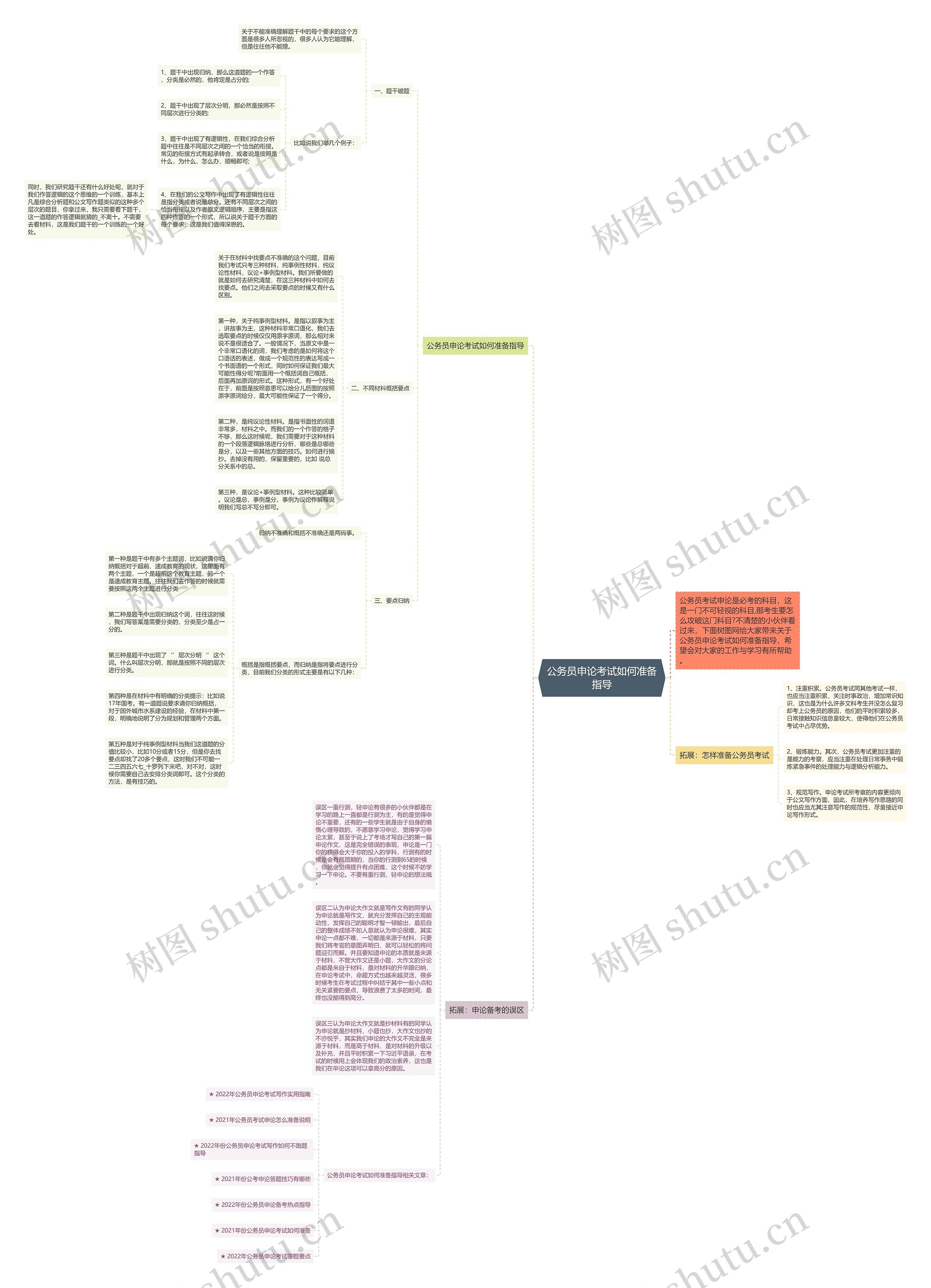 公务员申论考试如何准备指导思维导图