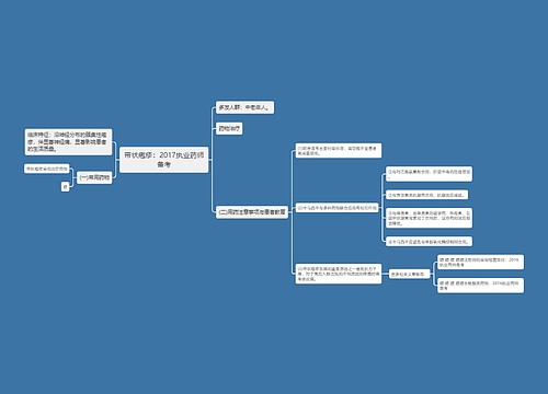 带状疱疹：2017执业药师备考思维导图