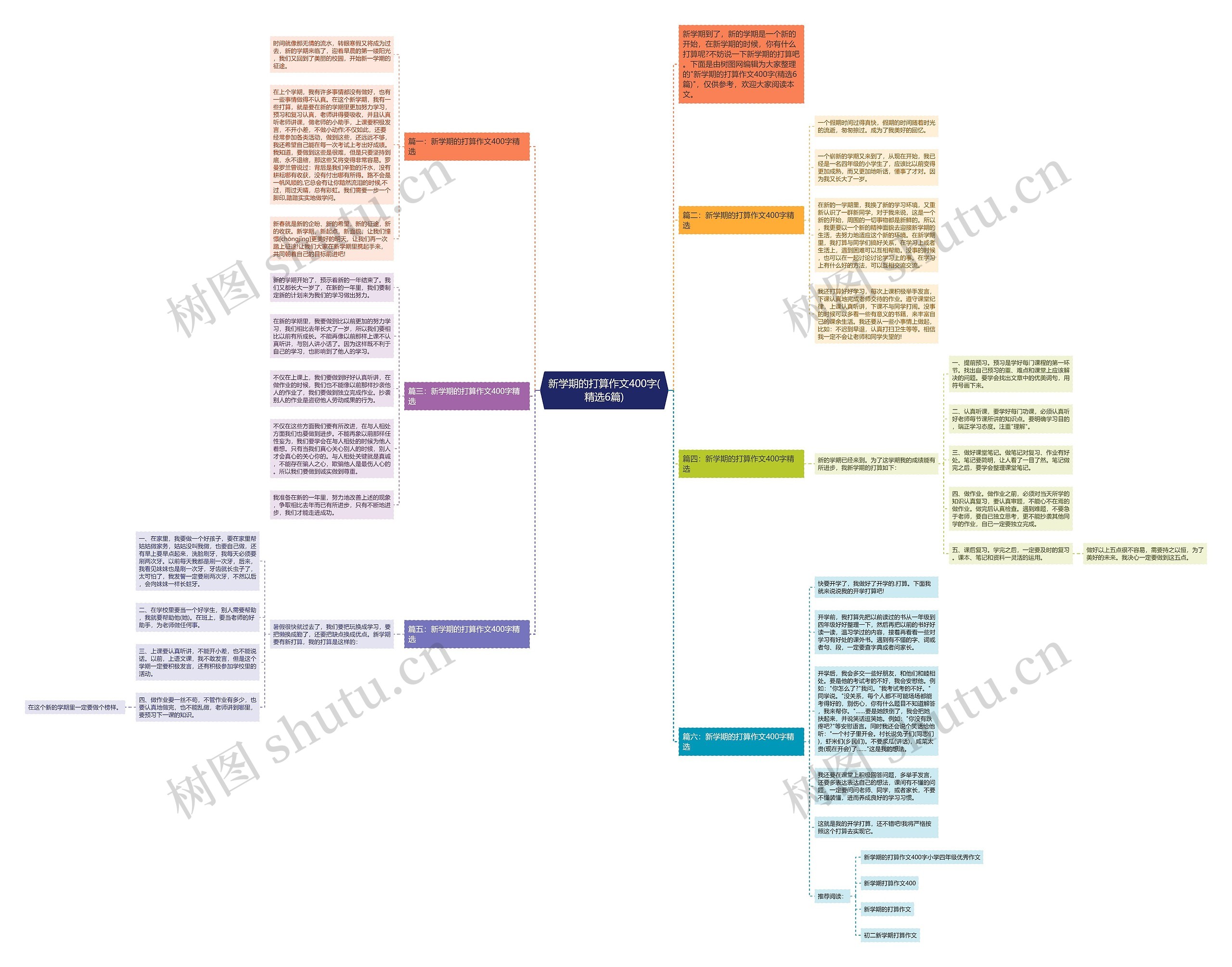 新学期的打算作文400字(精选6篇)思维导图