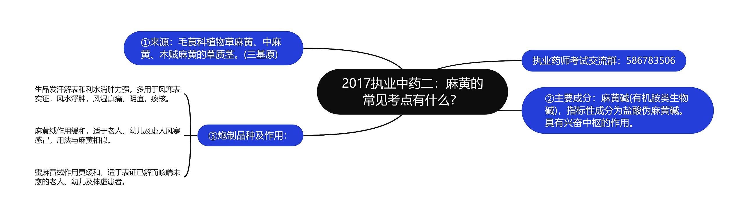 2017执业中药二：麻黄的常见考点有什么？思维导图