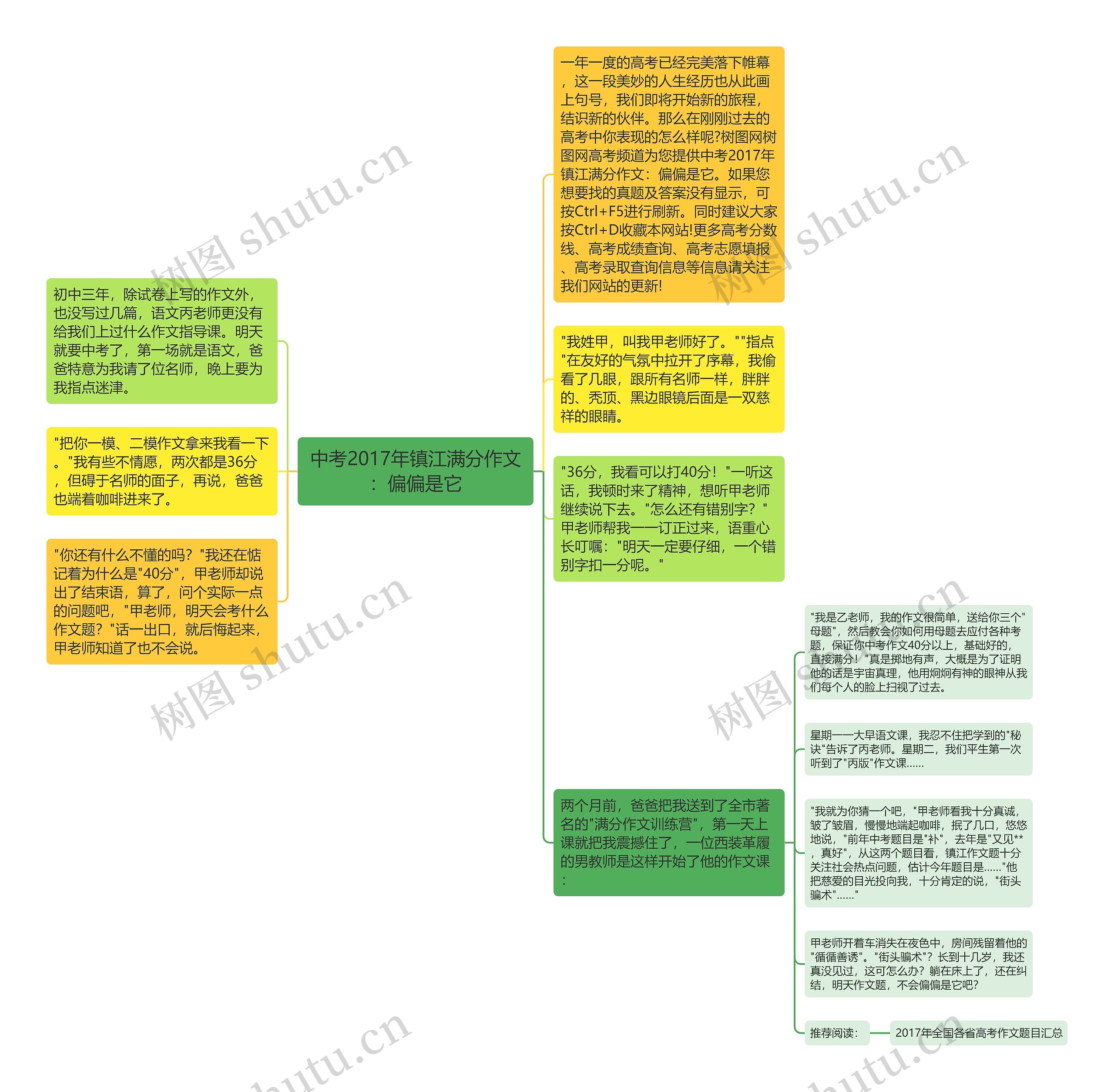 中考2017年镇江满分作文：偏偏是它思维导图