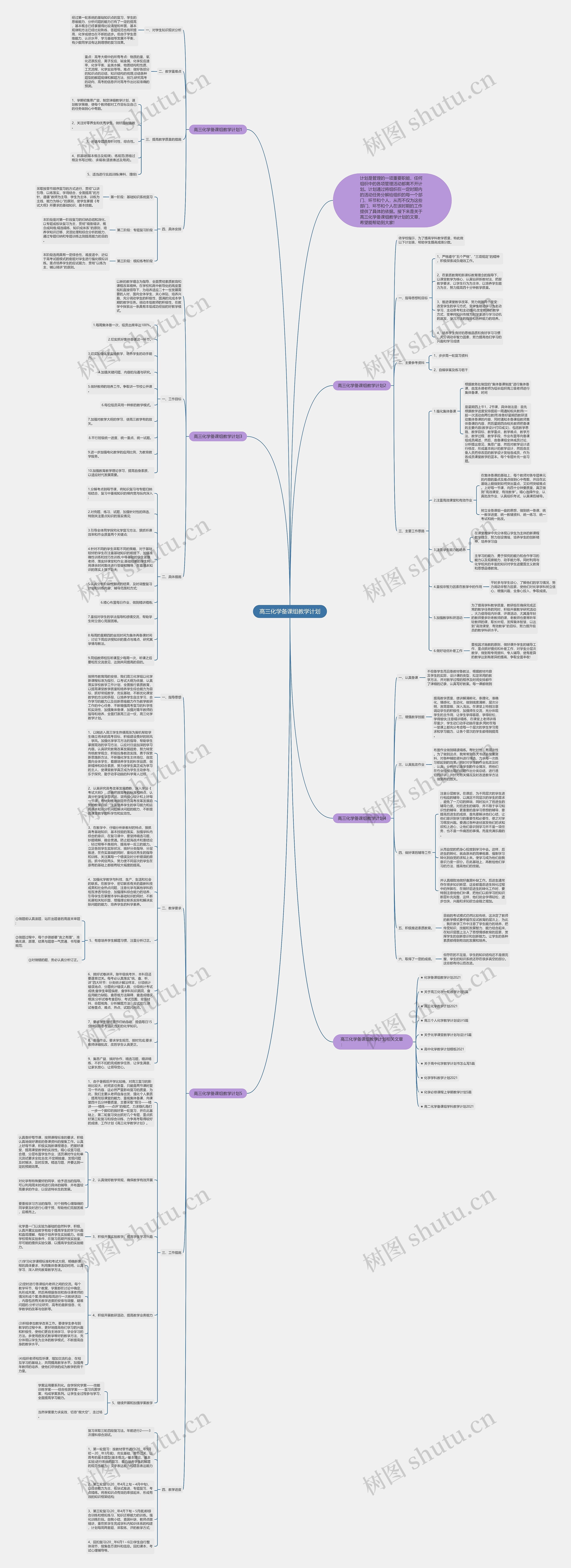 高三化学备课组教学计划思维导图