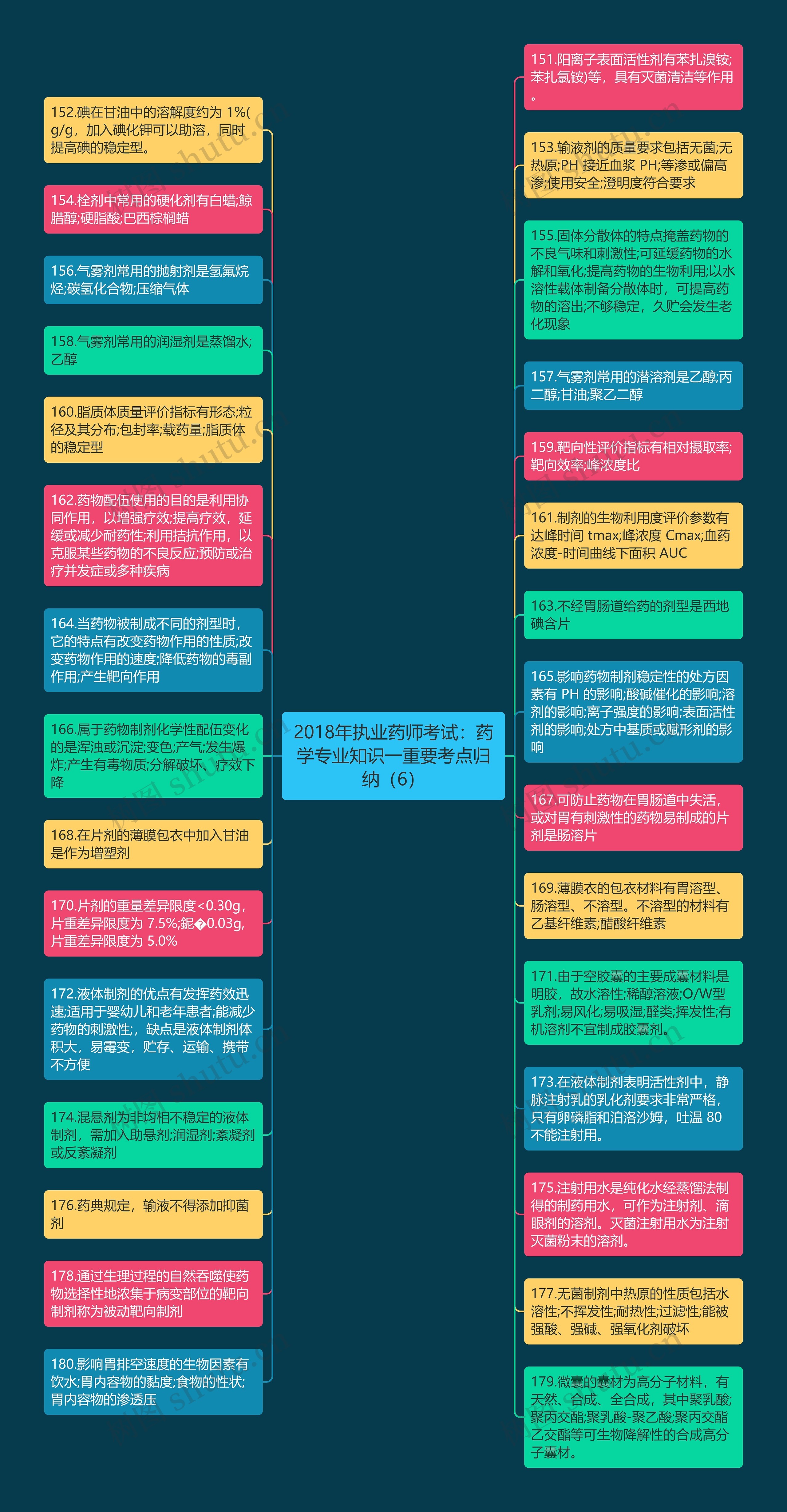 2018年执业药师考试：药学专业知识一重要考点归纳（6）