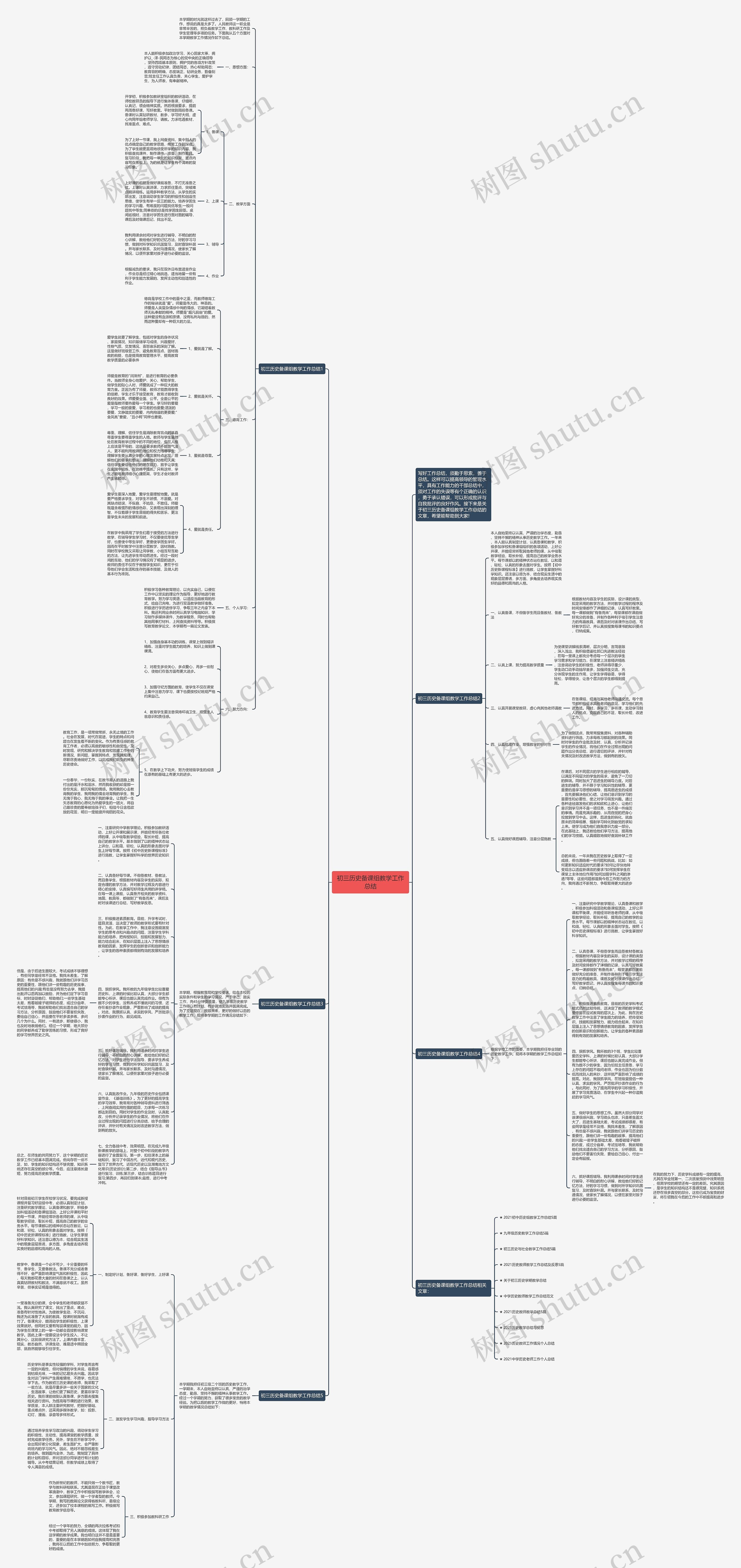 初三历史备课组教学工作总结思维导图