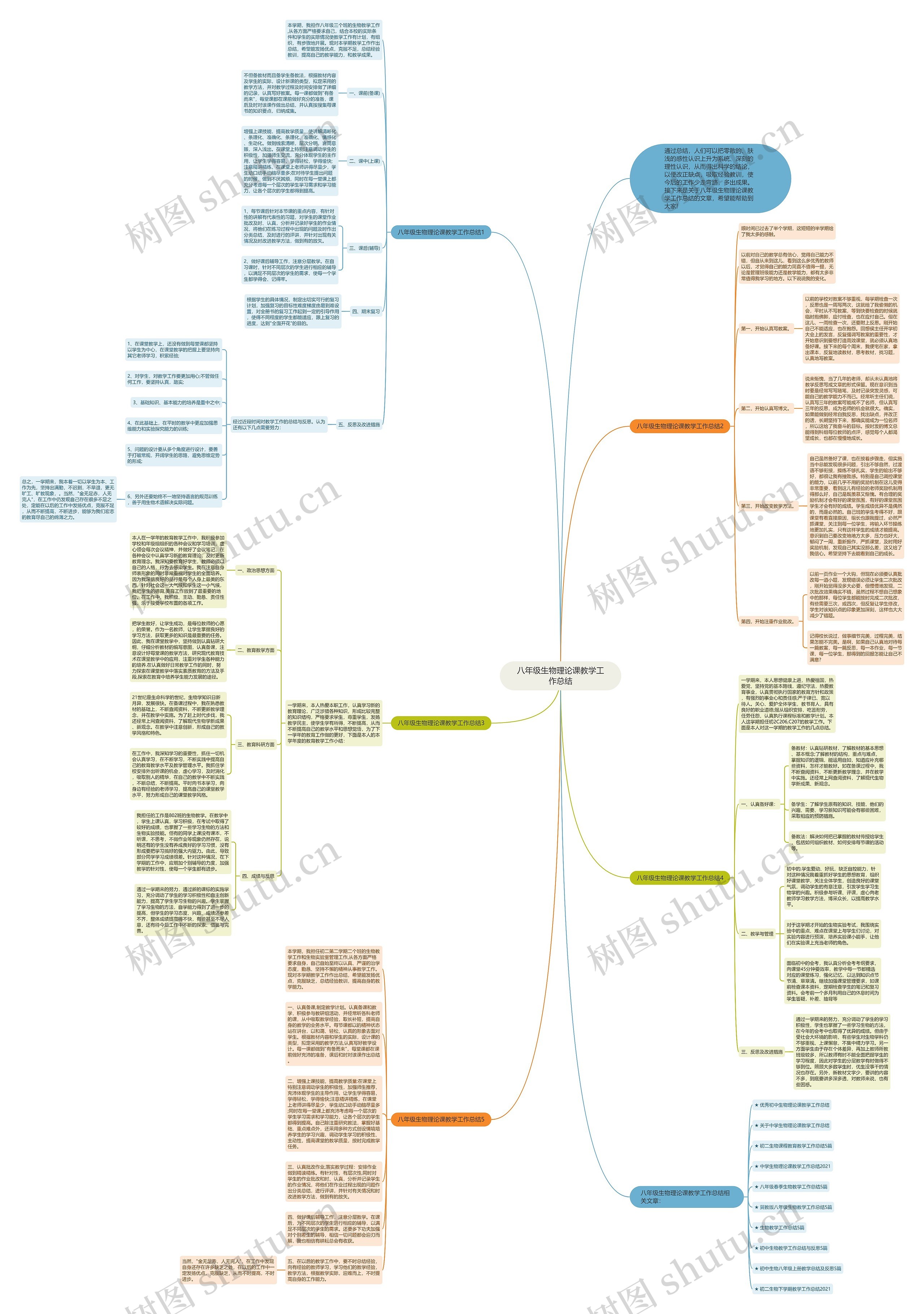 八年级生物理论课教学工作总结思维导图
