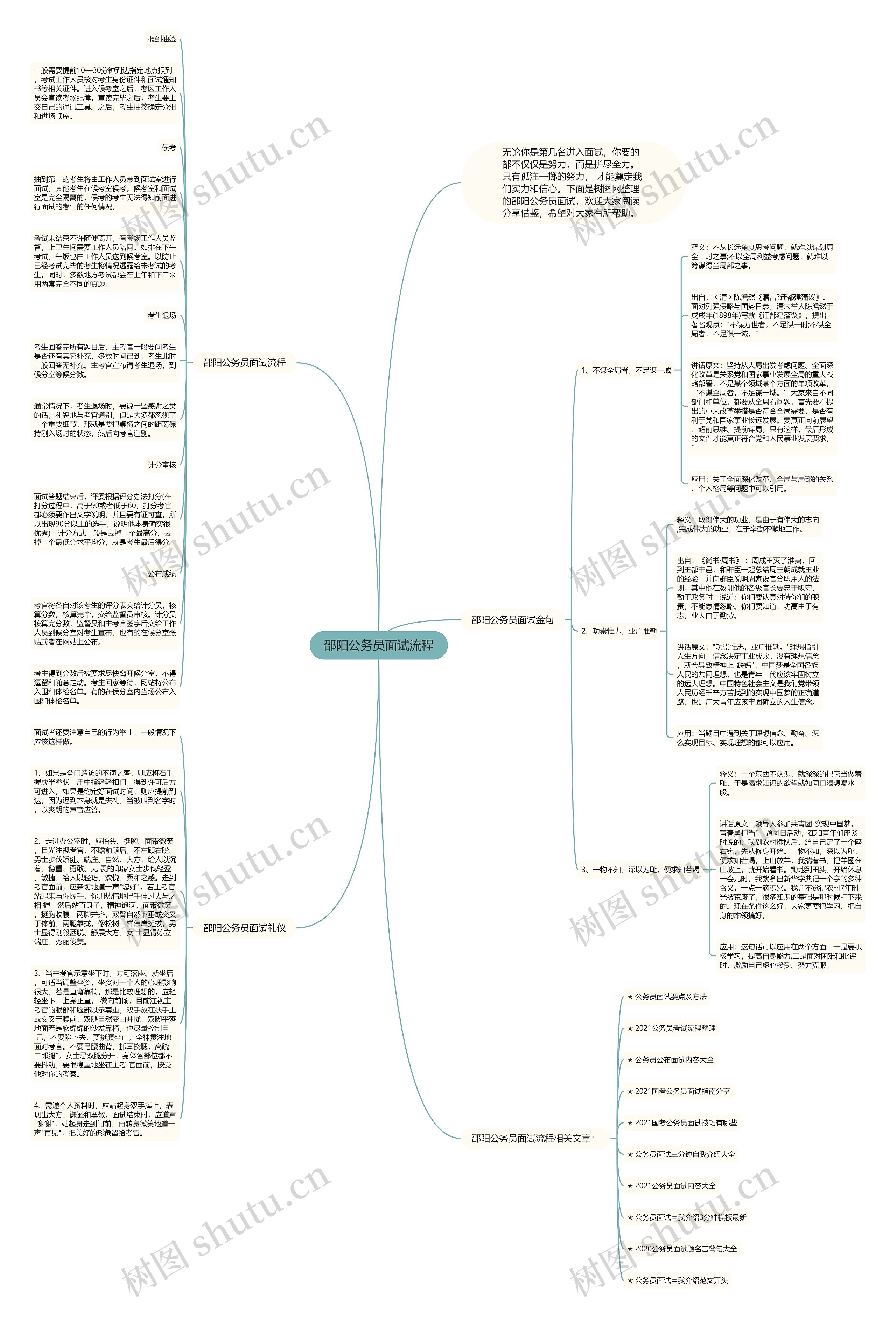 邵阳公务员面试流程思维导图