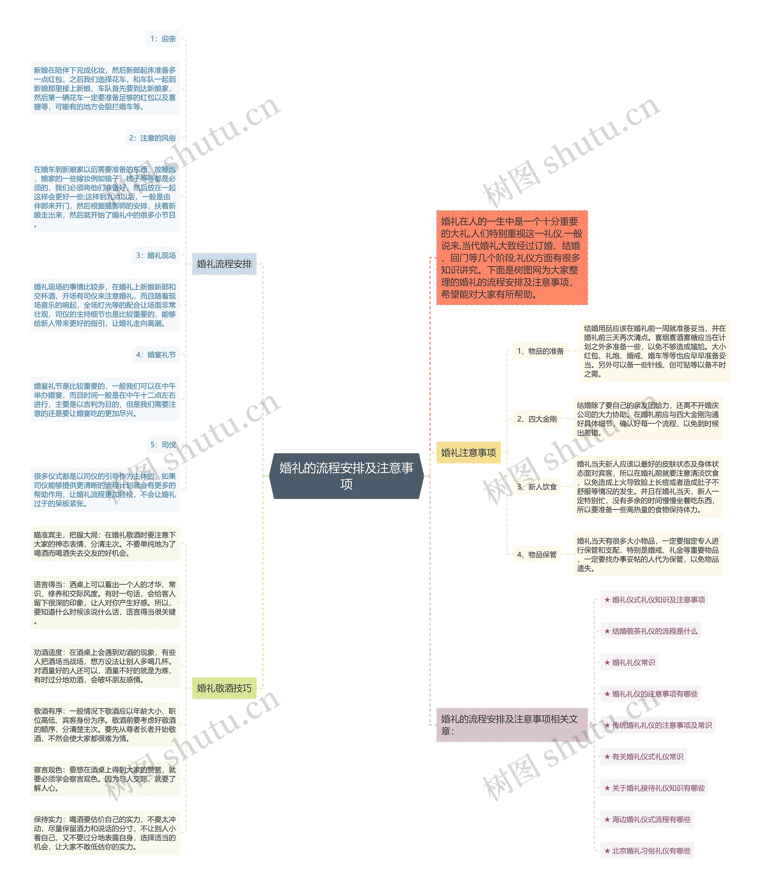 婚礼的流程安排及注意事项思维导图高清图 婚礼的流程安排及注意事项思维导图