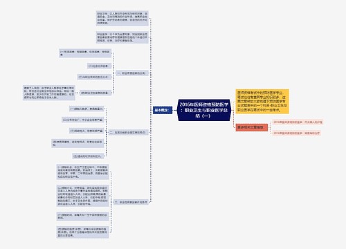 2016年医师资格预防医学：职业卫生与职业医学总结（一）