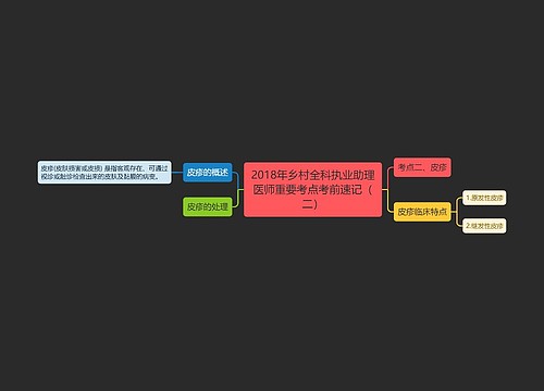 2018年乡村全科执业助理医师重要考点考前速记（二）