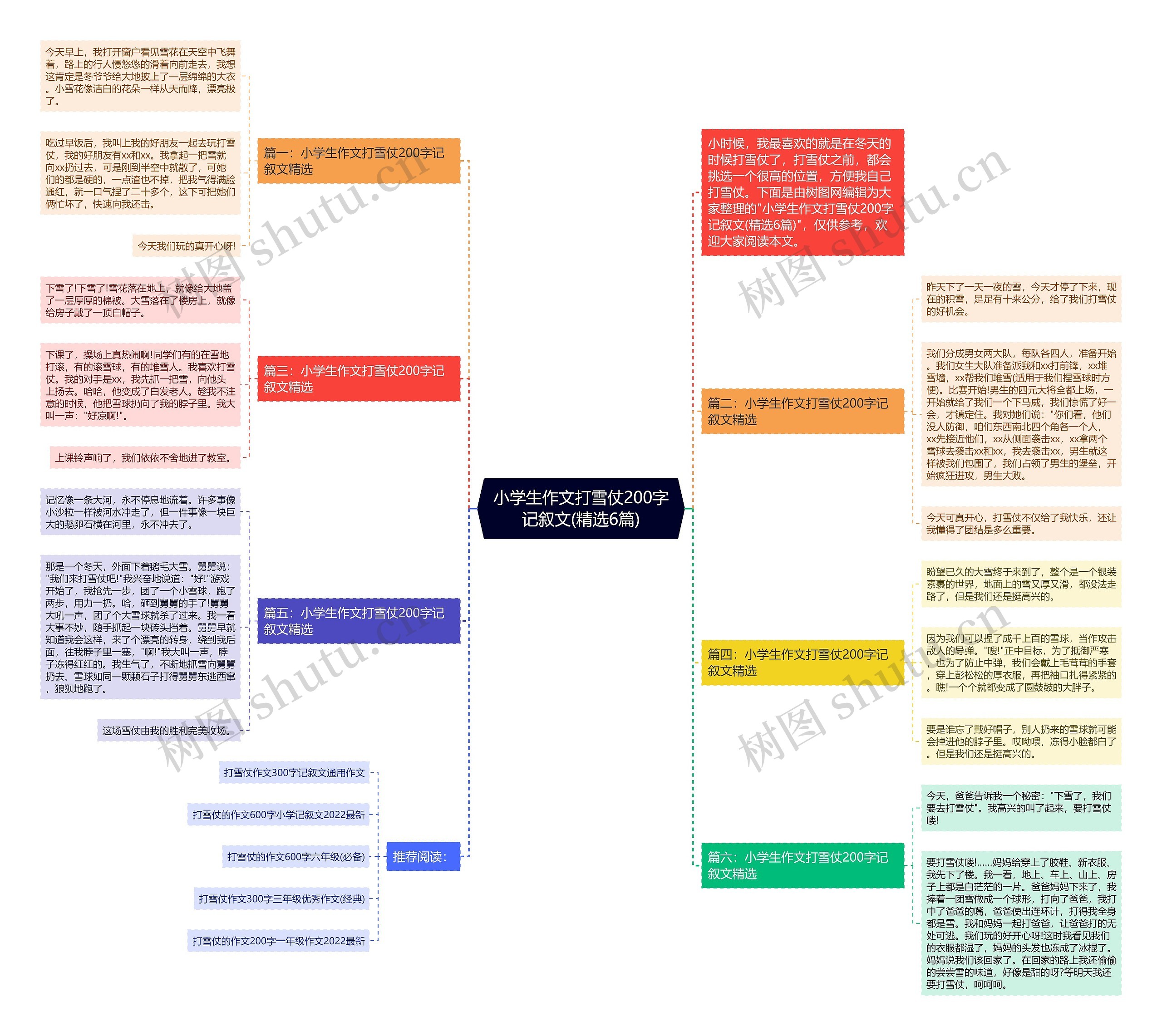 小学生作文打雪仗200字记叙文(精选6篇)思维导图