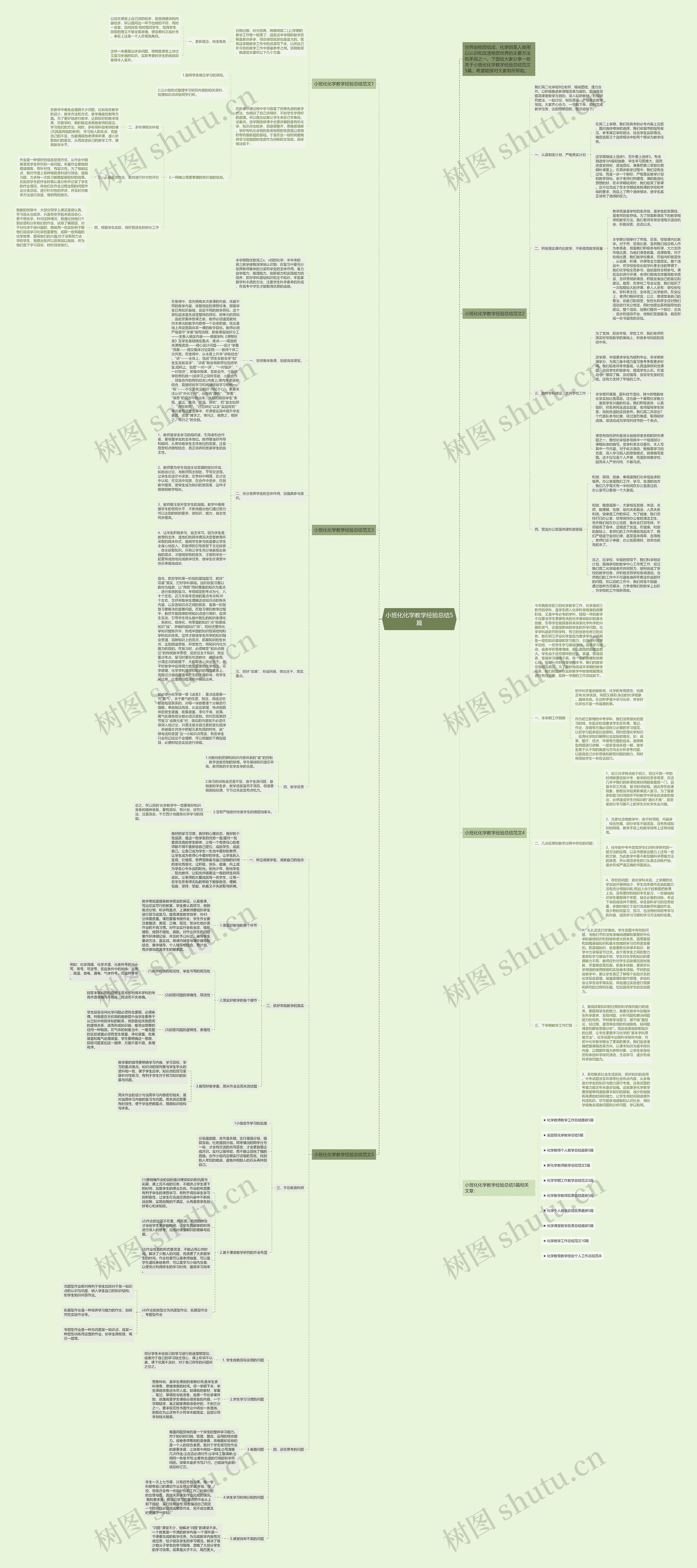 小班化化学教学经验总结5篇思维导图
