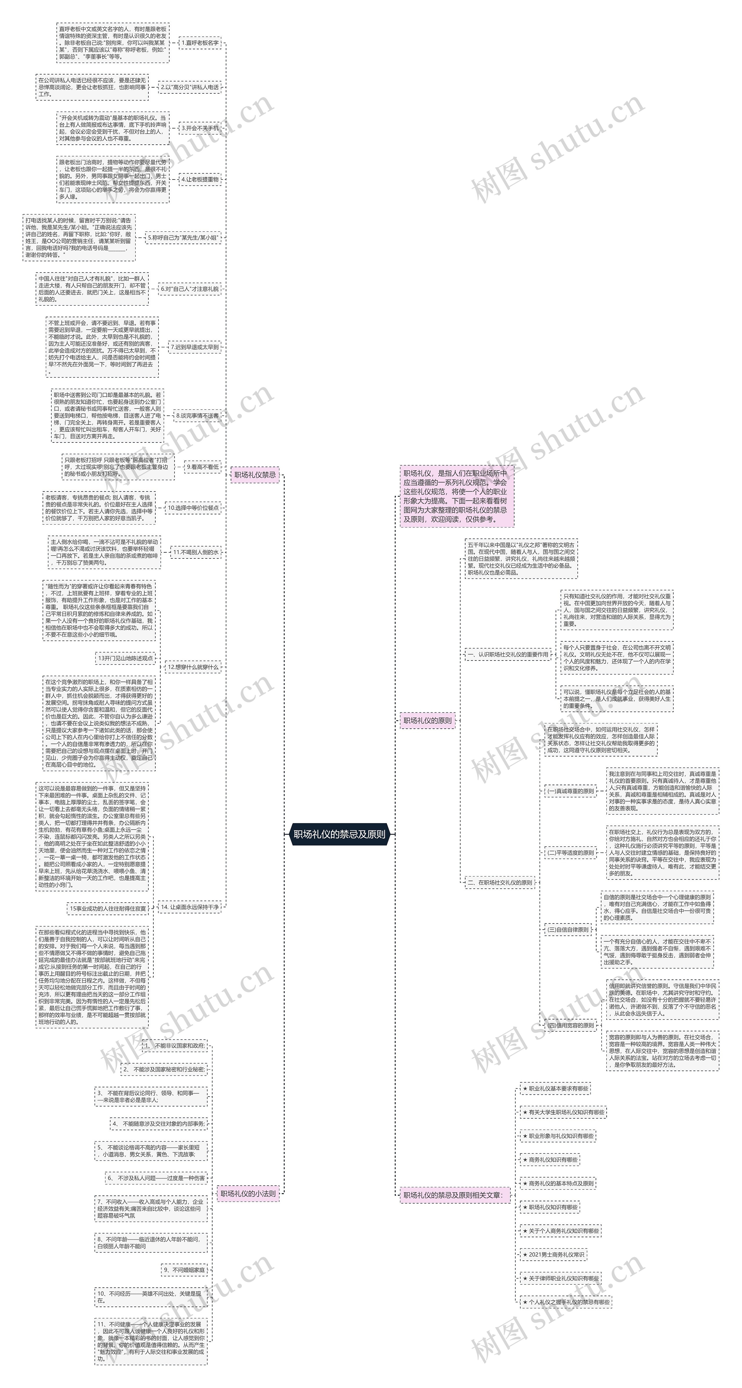 职场礼仪的禁忌及原则思维导图