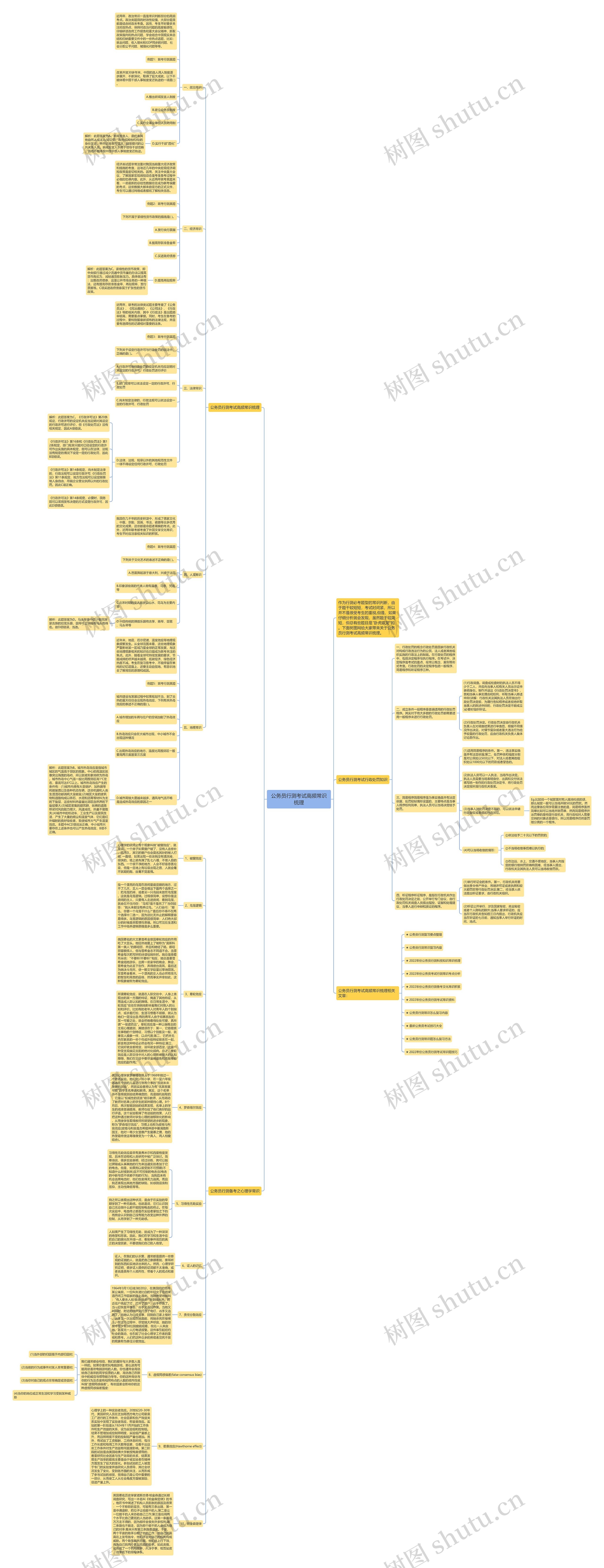 公务员行测考试高频常识梳理思维导图