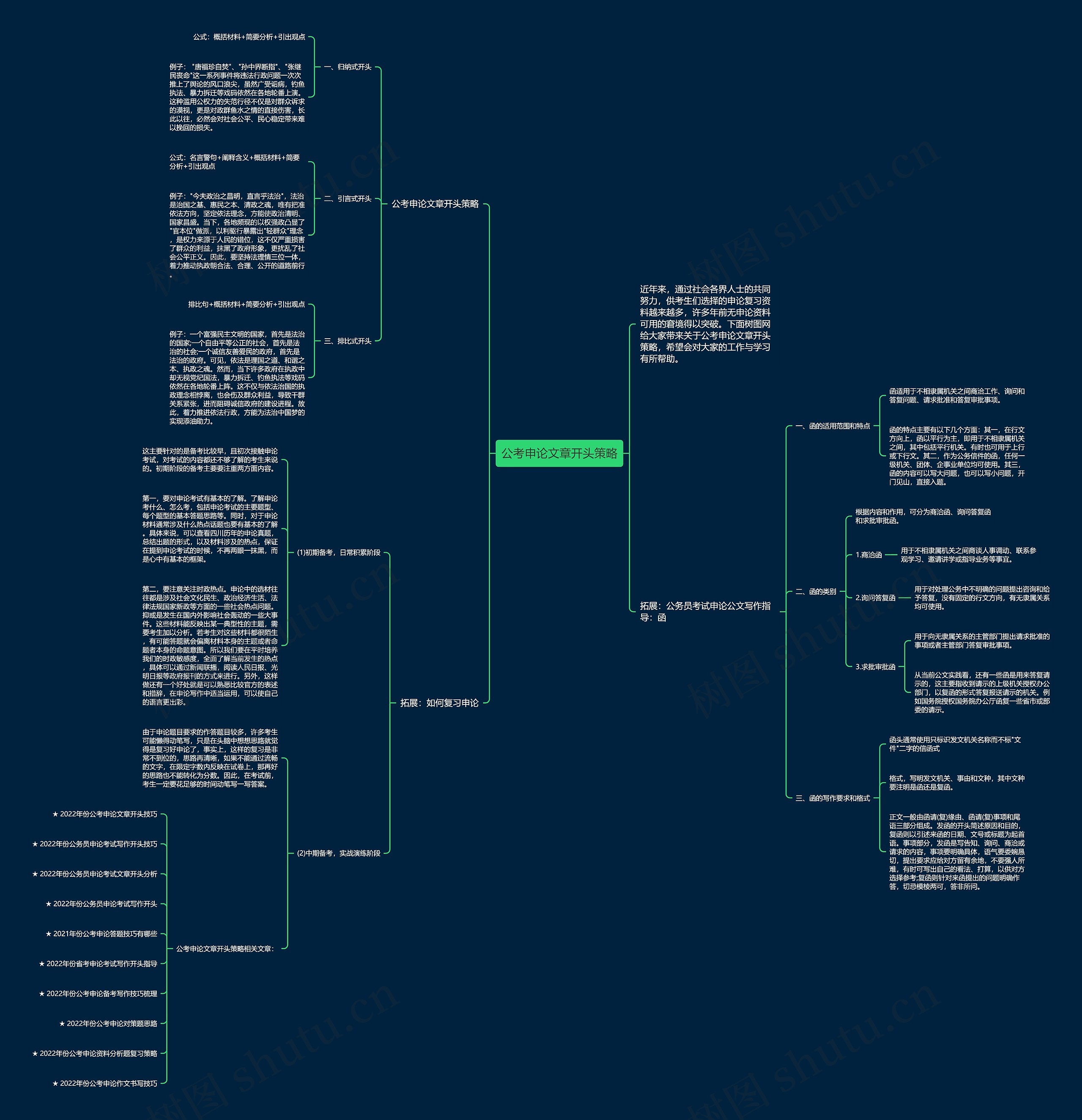 公考申论文章开头策略思维导图