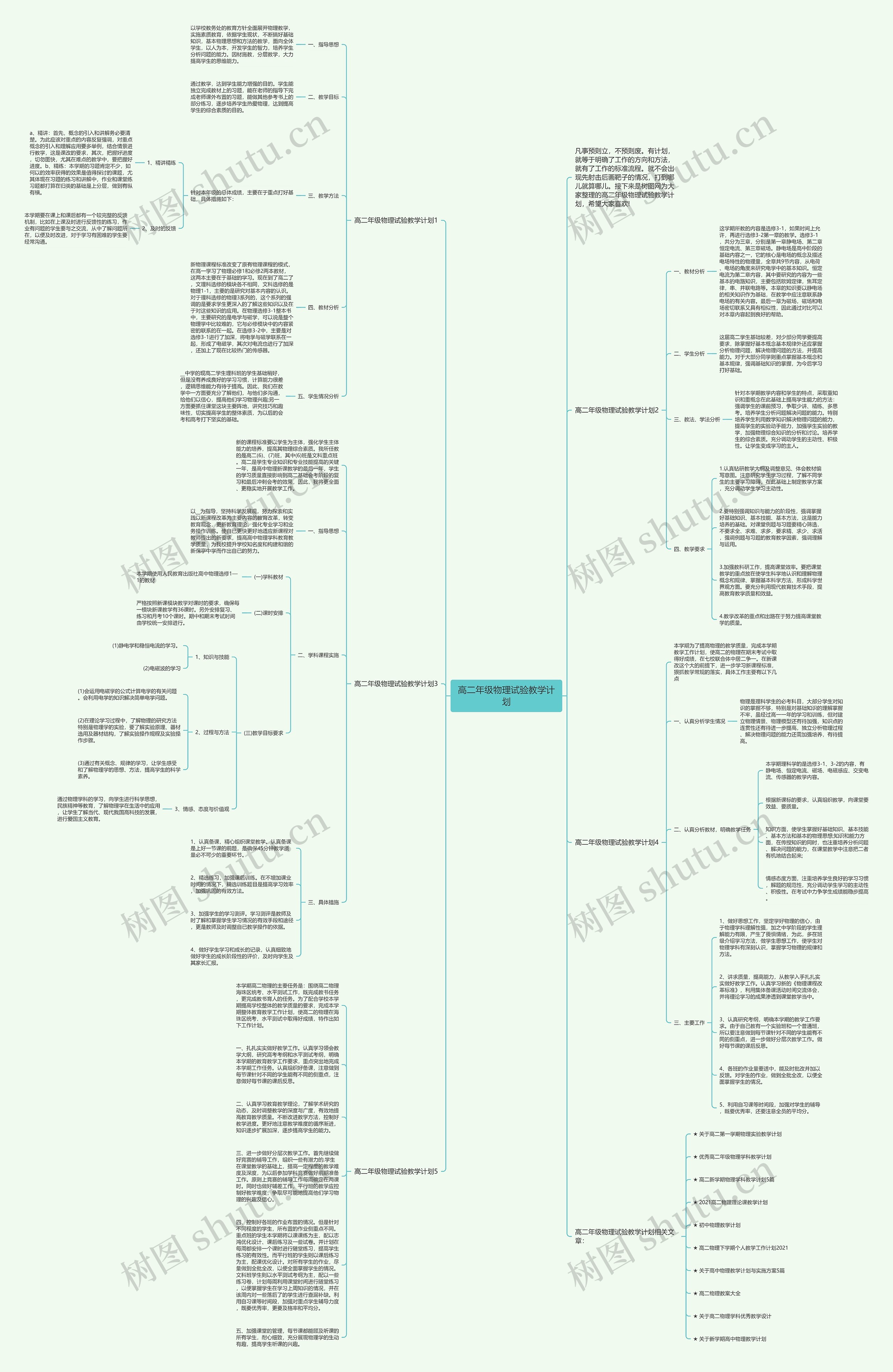 高二年级物理试验教学计划思维导图