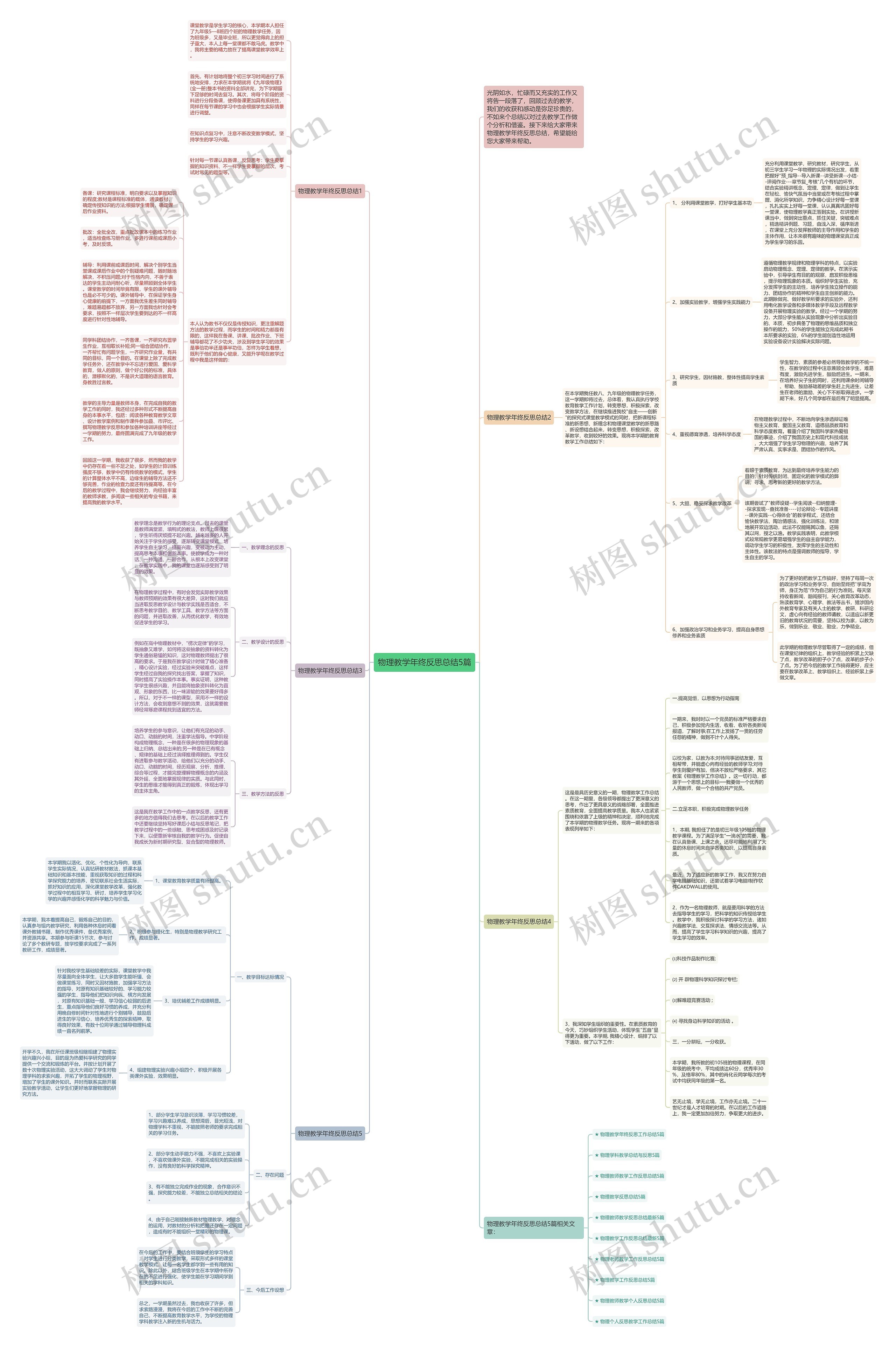 物理教学年终反思总结5篇思维导图