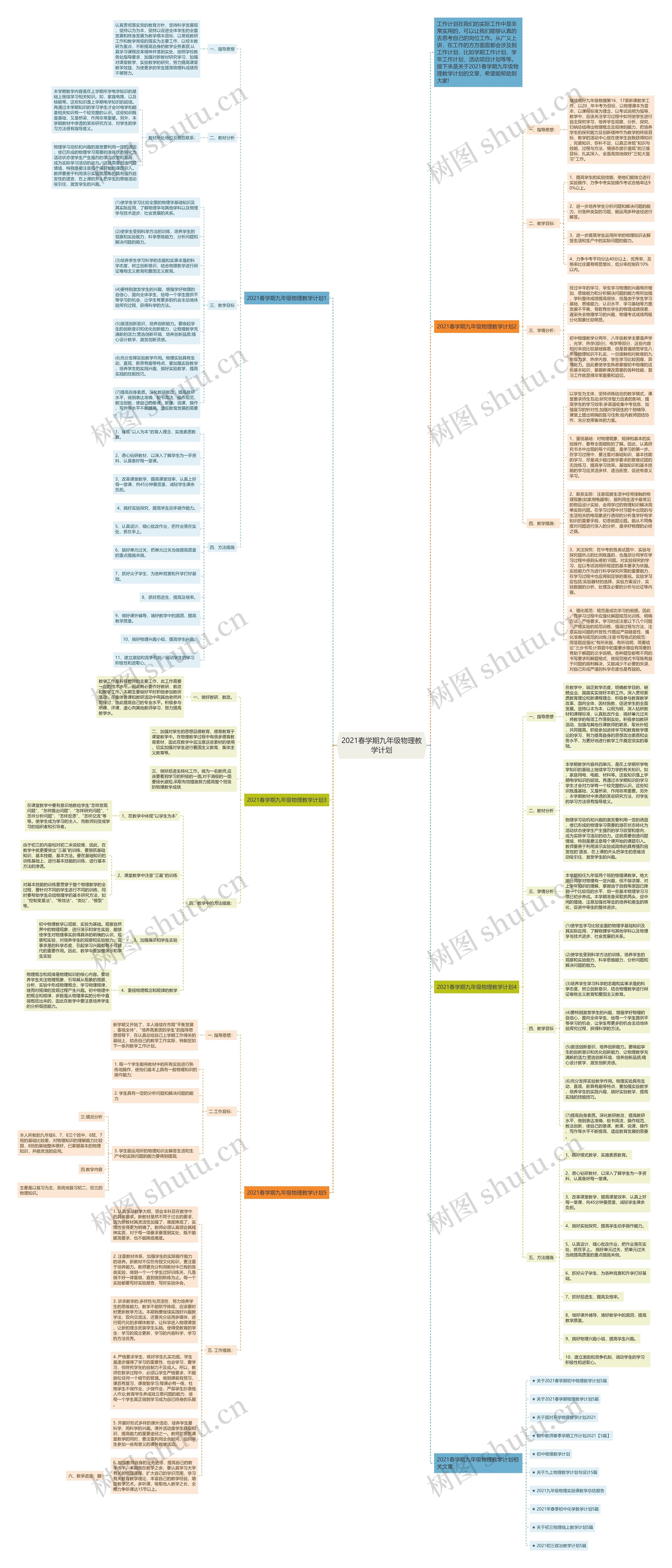 2021春学期九年级物理教学计划思维导图