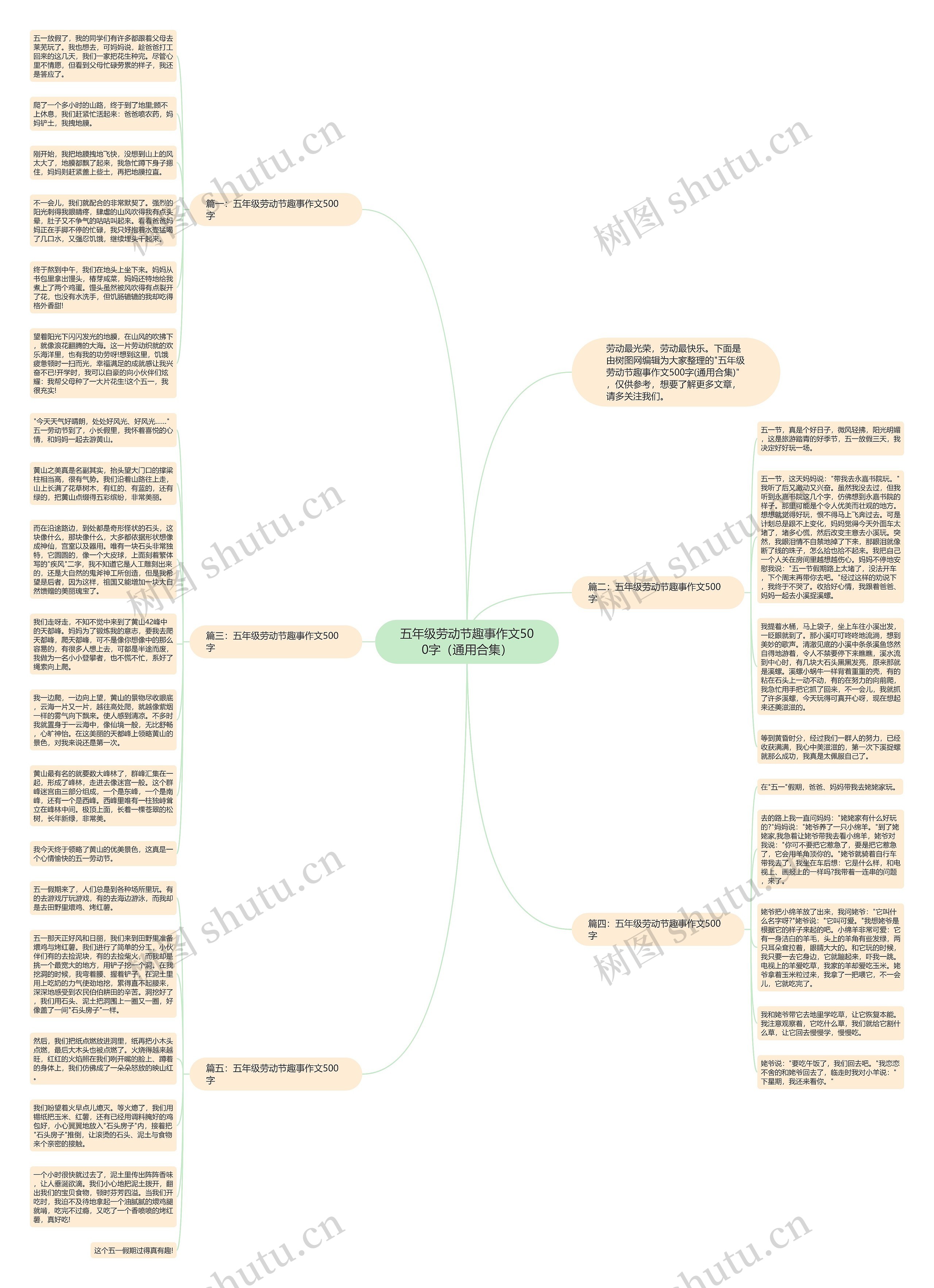 五年级劳动节趣事作文500字（通用合集）思维导图