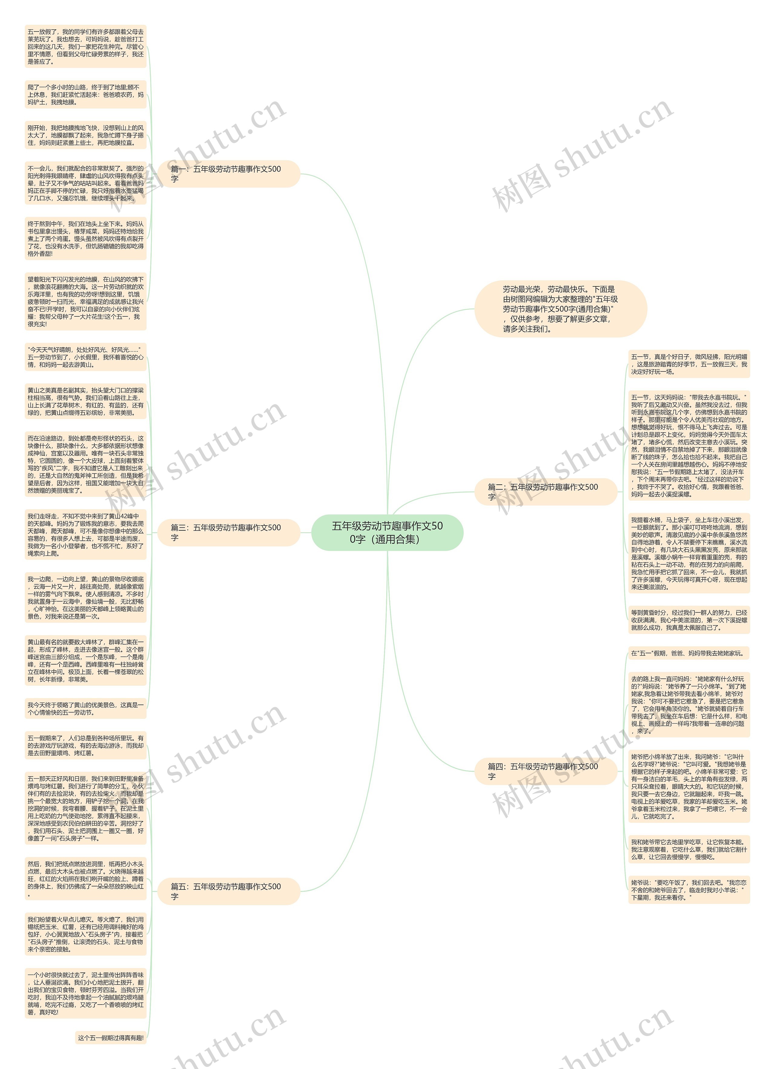 五年级劳动节趣事作文500字(通用合集)思维导图高清图 五年级劳动节趣事作文500字(通用合集)思维导图