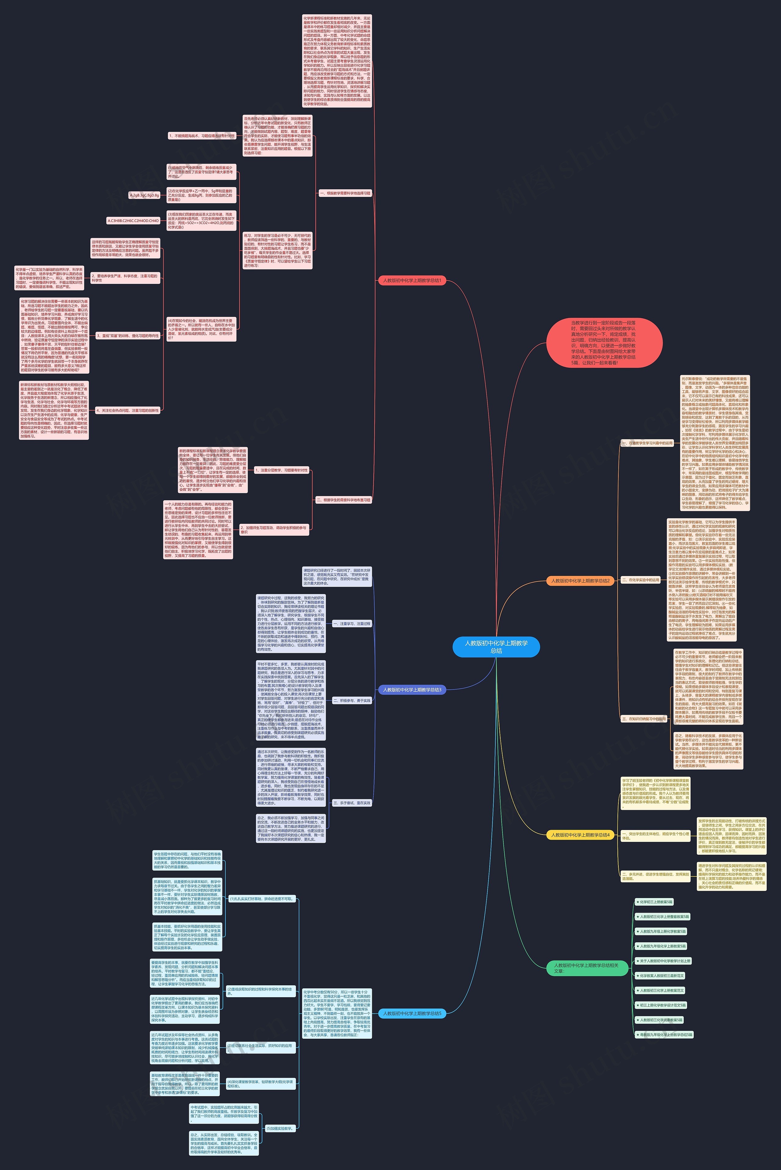 人教版初中化学上期教学总结思维导图