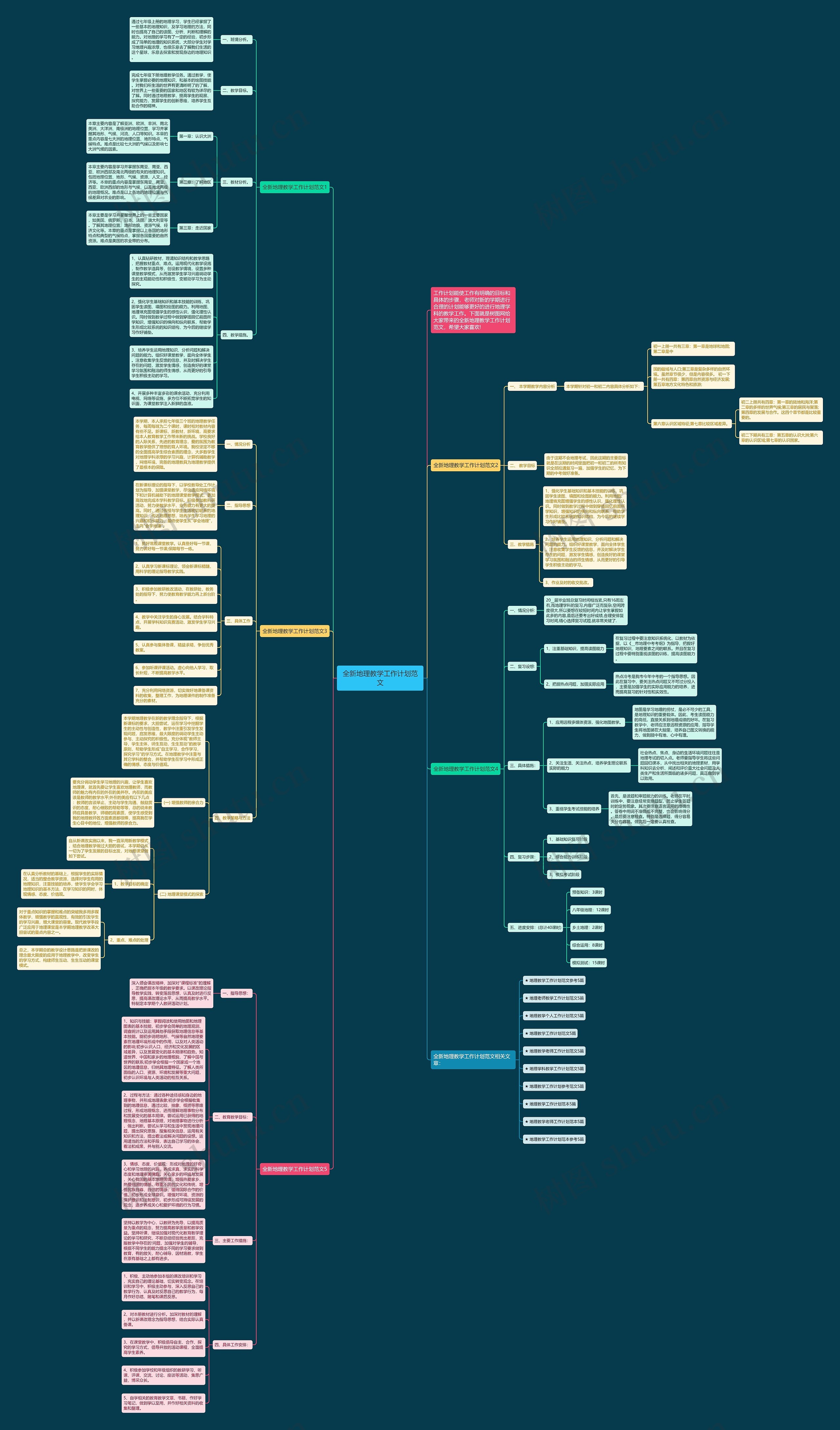 全新地理教学工作计划范文思维导图