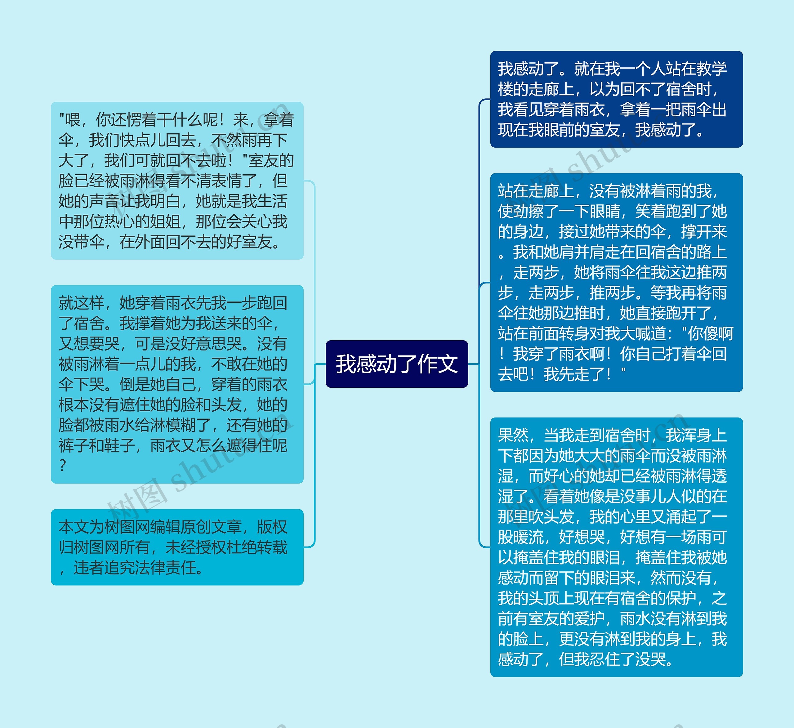 我感动了作文思维导图