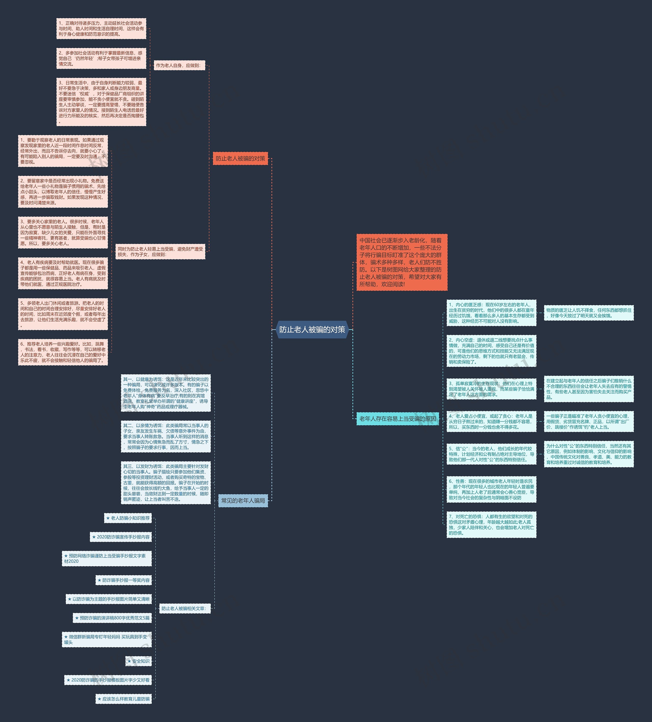 防止老人被骗的对策思维导图