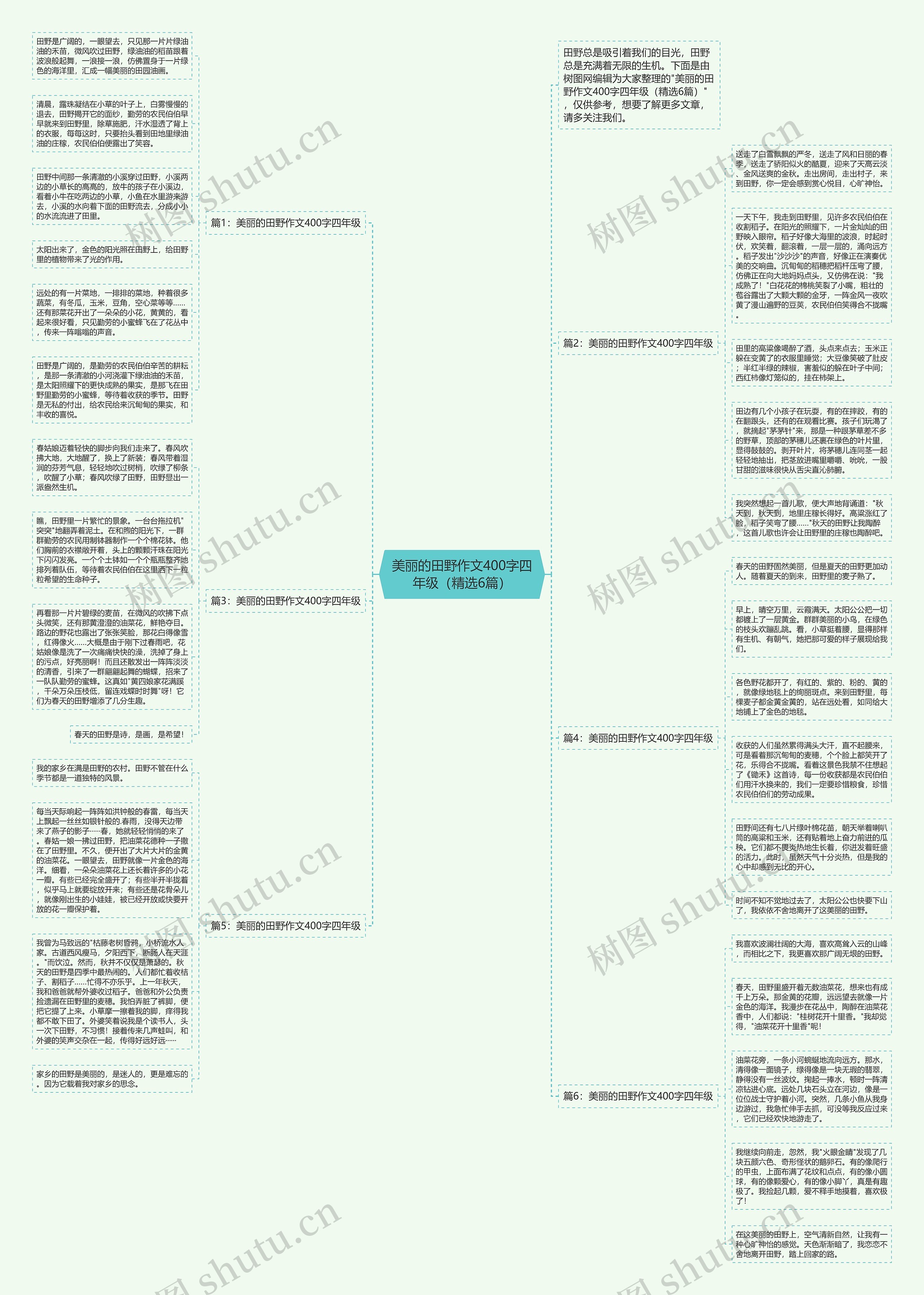 美丽的田野作文400字四年级（精选6篇）思维导图