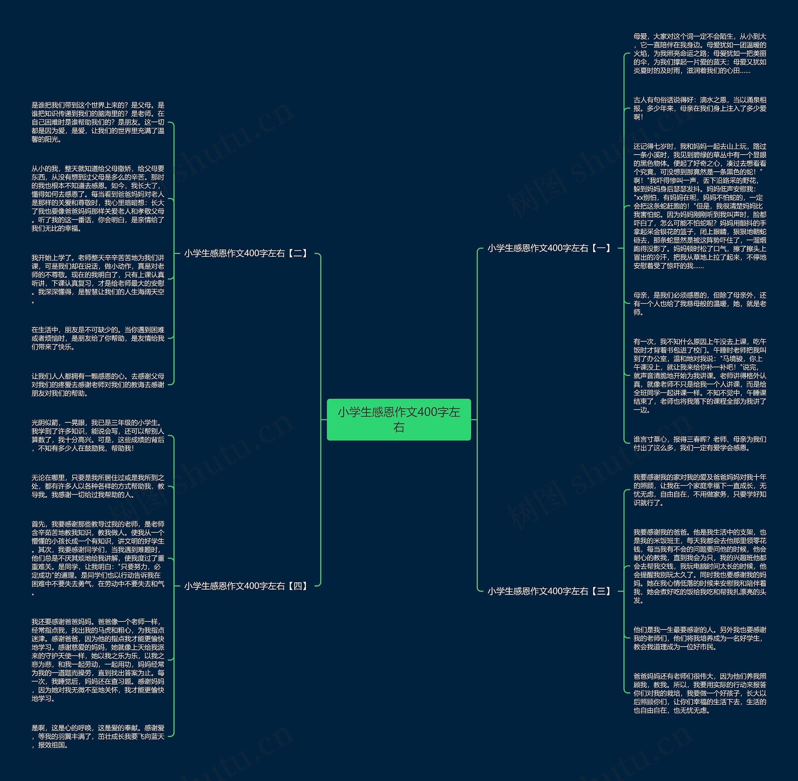 小学生感恩作文400字左右思维导图高清图 小学生感恩作文400字左右思维导图