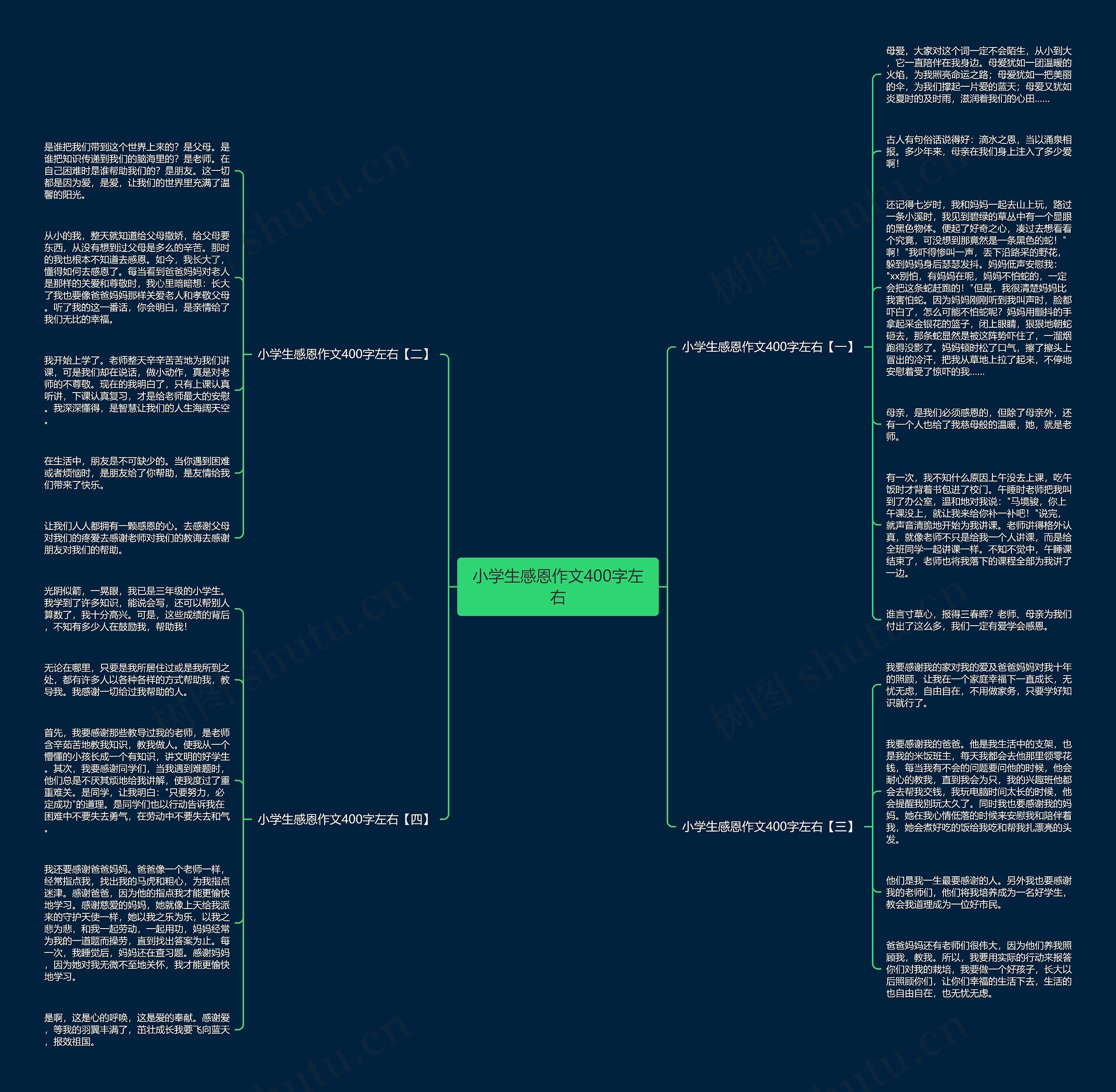 小学生感恩作文400字左右思维导图