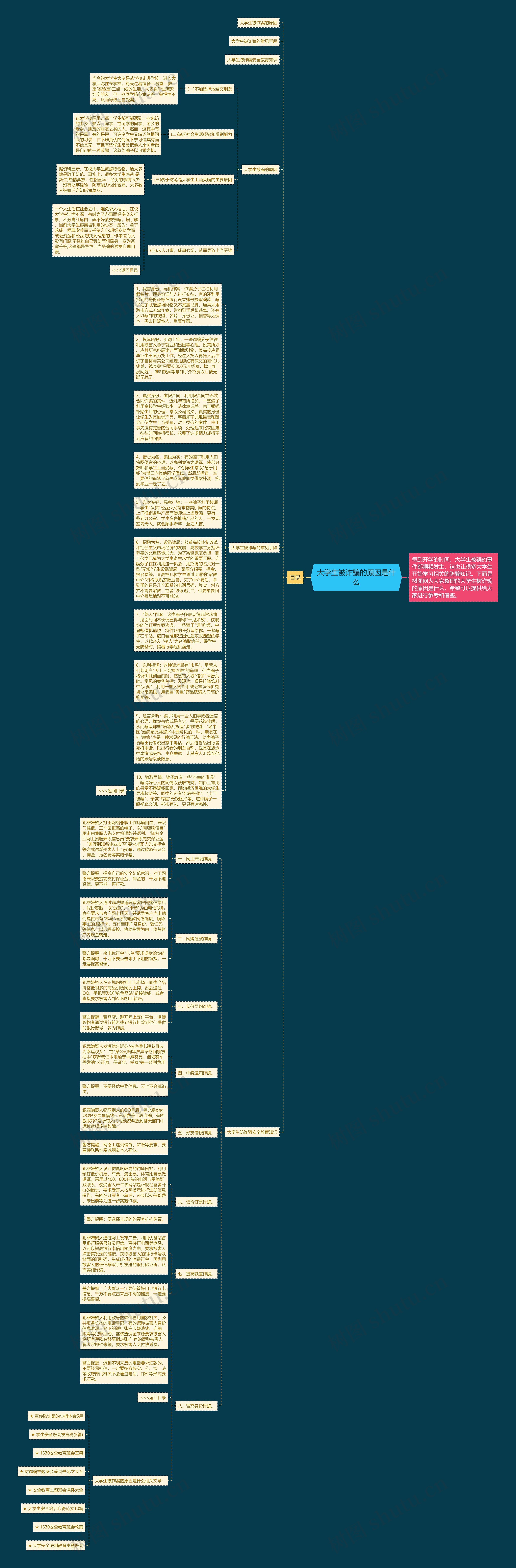 大学生被诈骗的原因是什么思维导图
