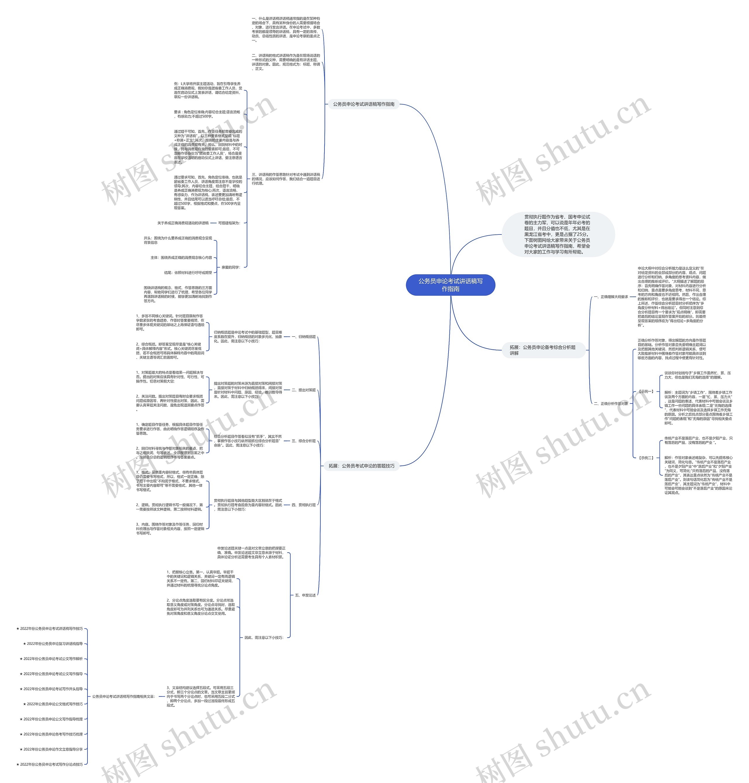 公务员申论考试讲话稿写作指南思维导图