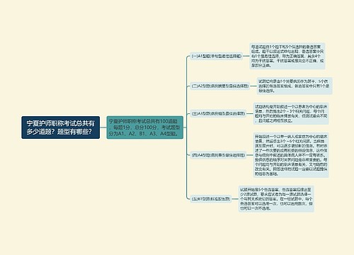 宁夏护师职称考试总共有多少道题？题型有哪些？