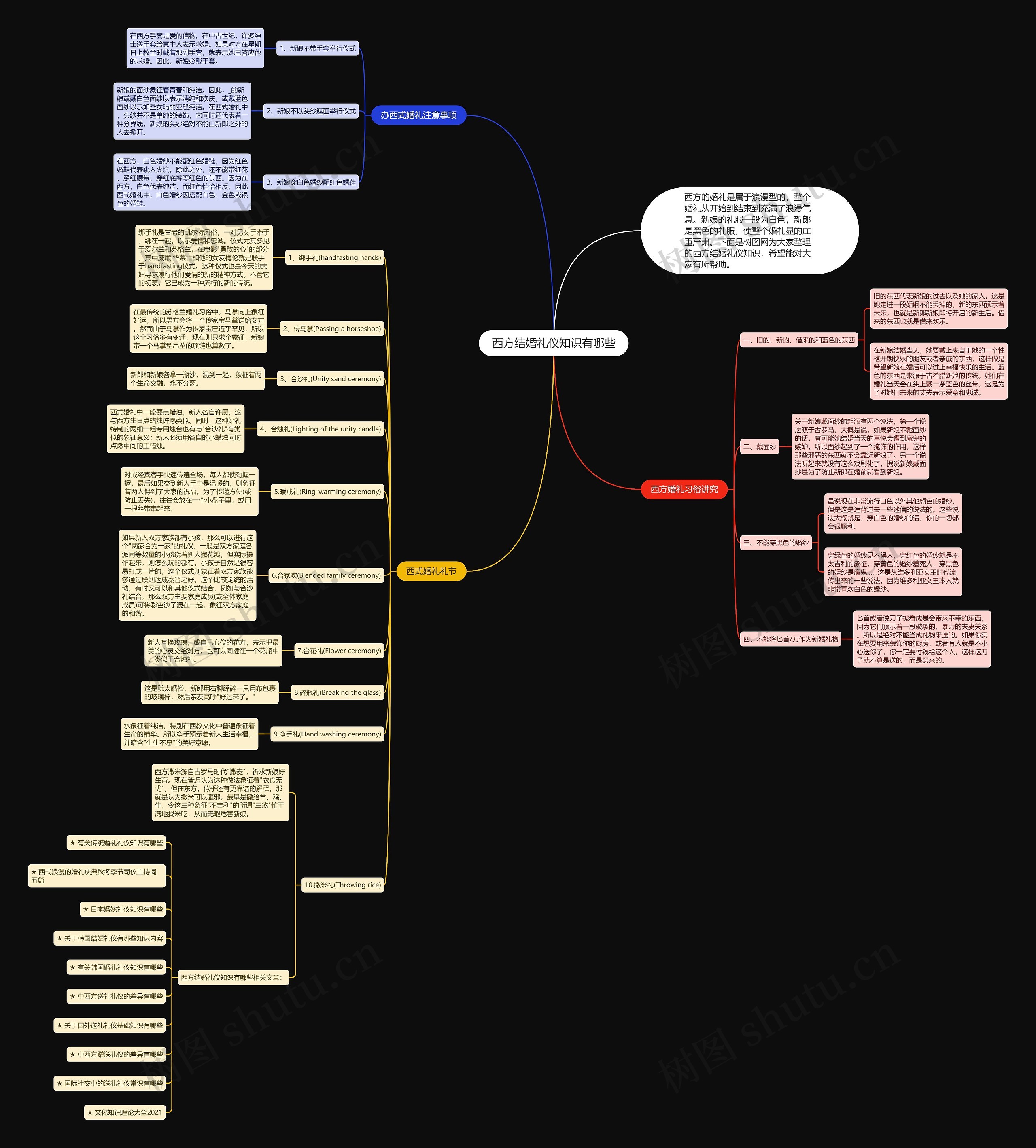 西方结婚礼仪知识有哪些思维导图