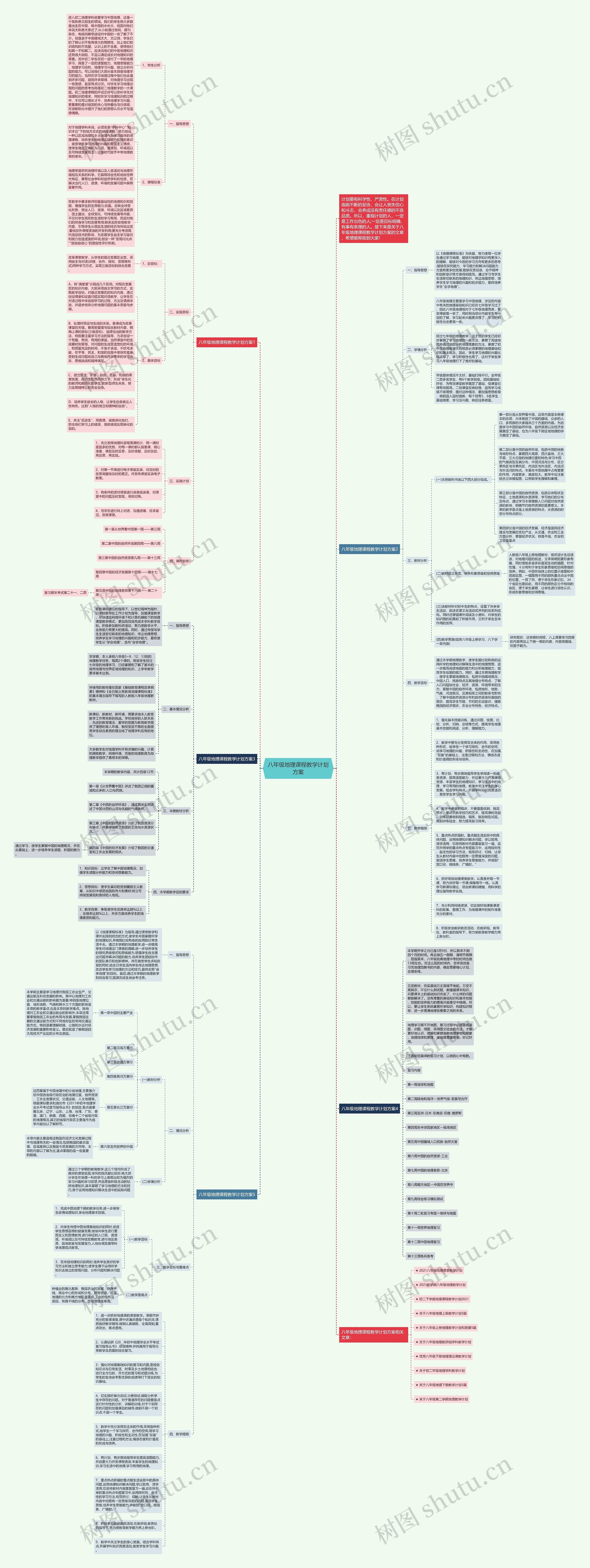 八年级地理课程教学计划方案思维导图