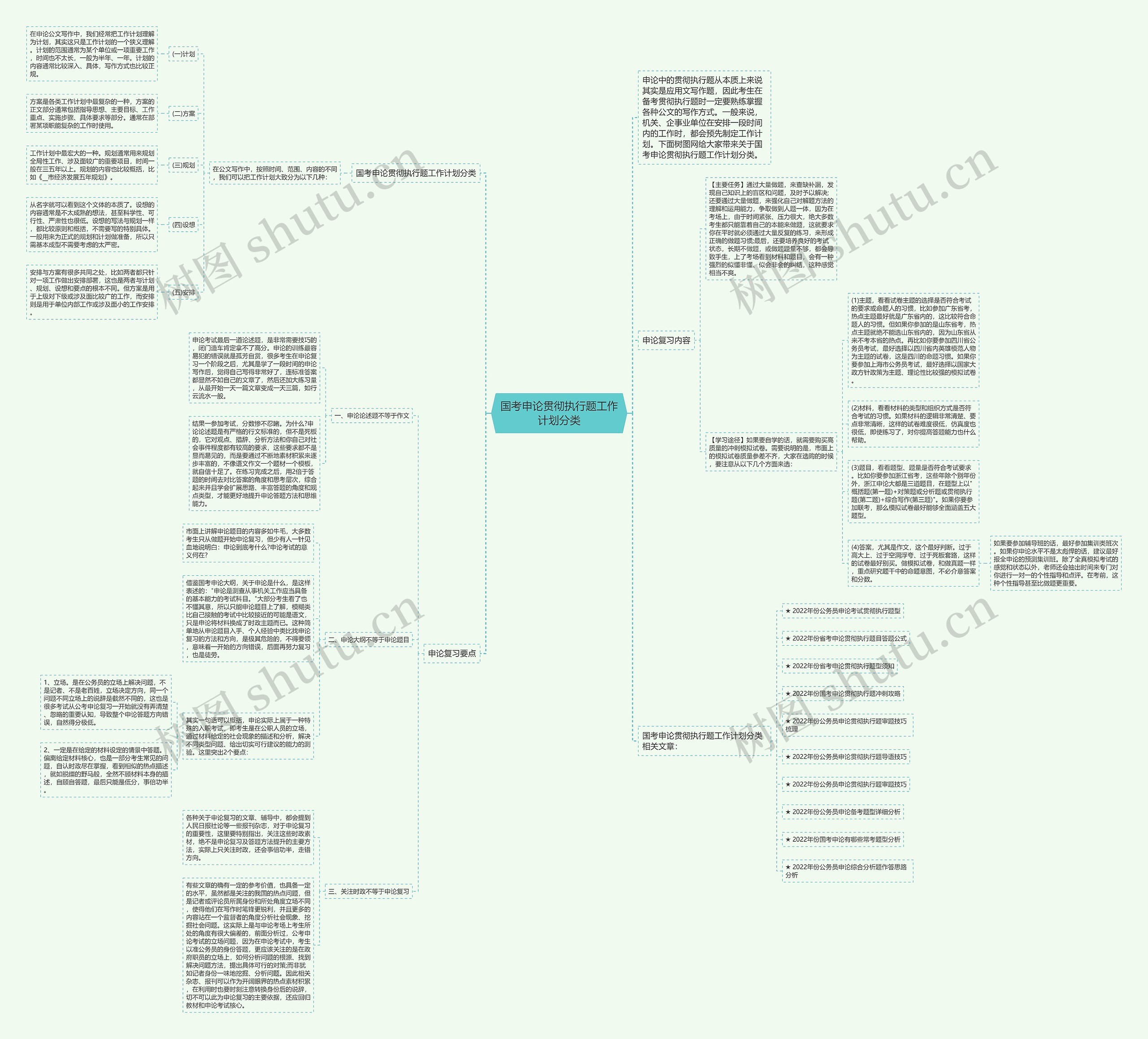 国考申论贯彻执行题工作计划分类思维导图