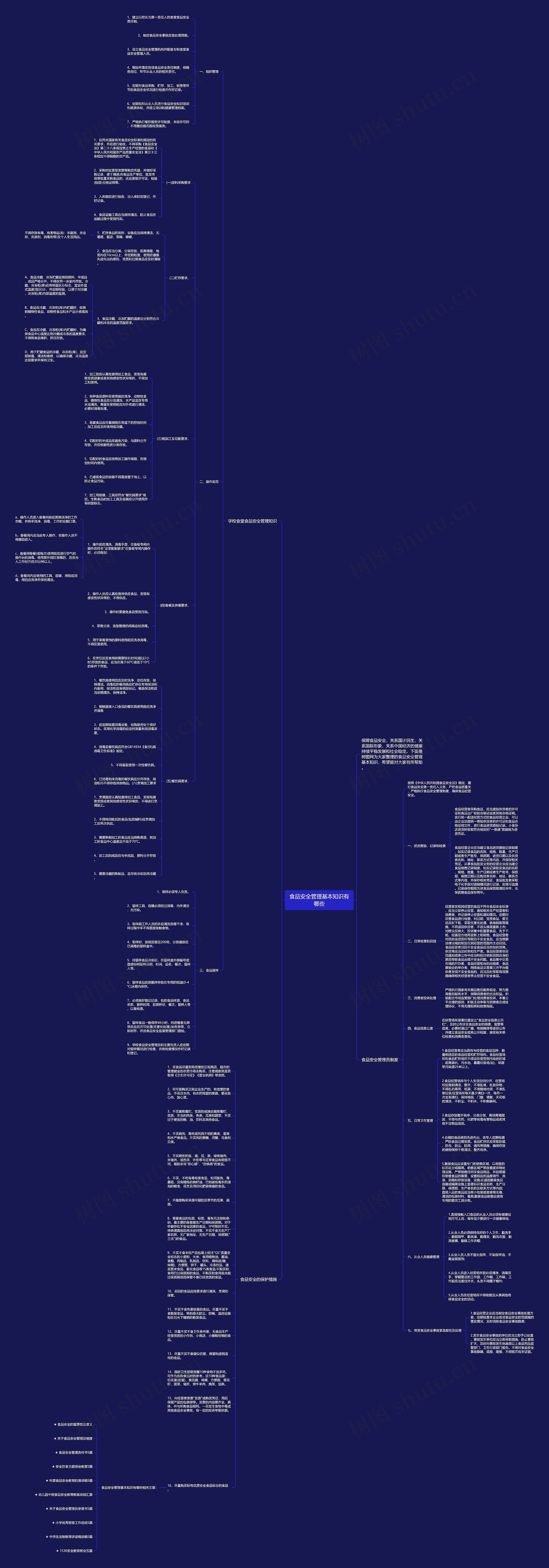 食品安全管理基本知识有哪些思维导图