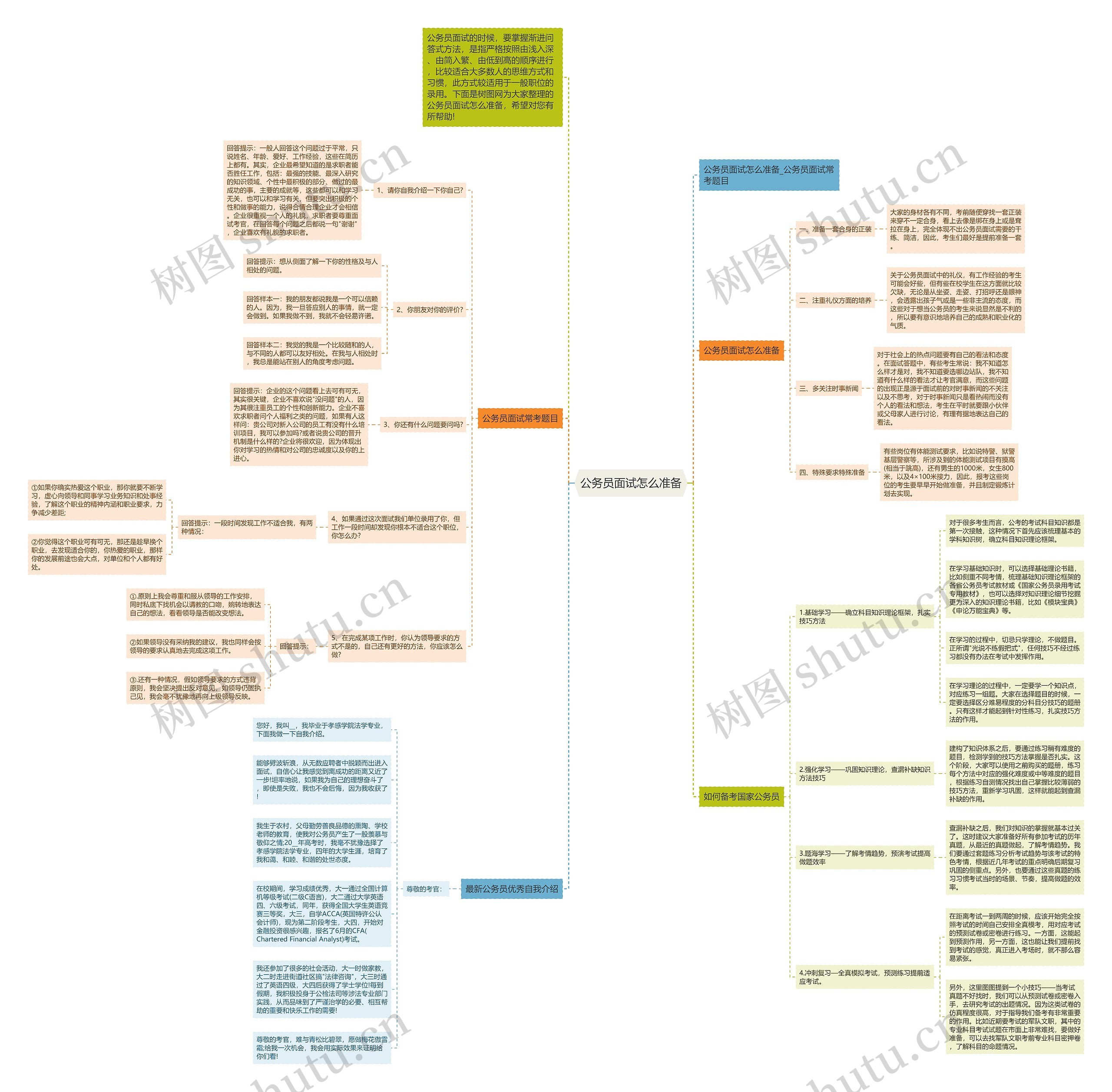 公务员面试怎么准备思维导图