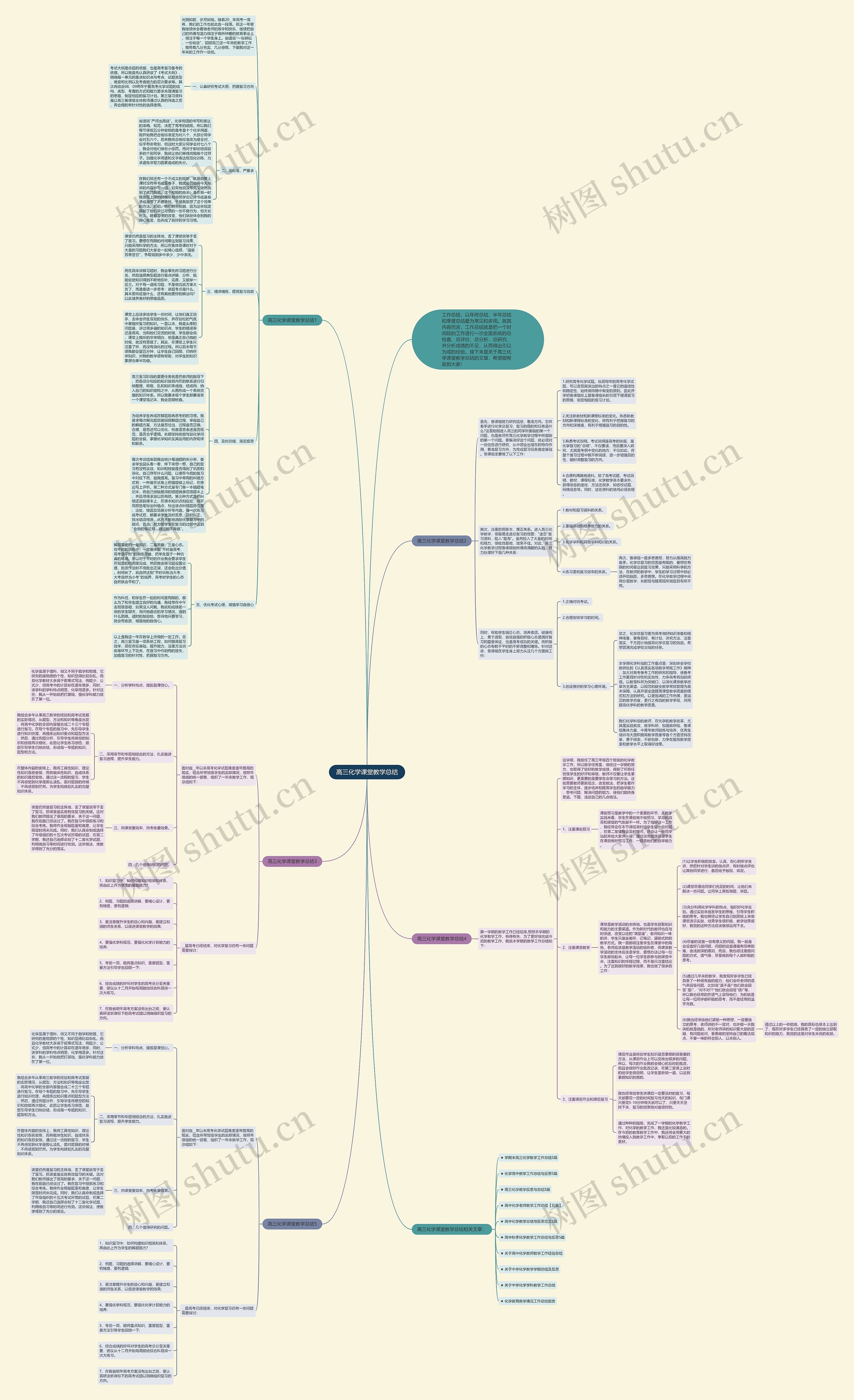 高三化学课堂教学总结思维导图